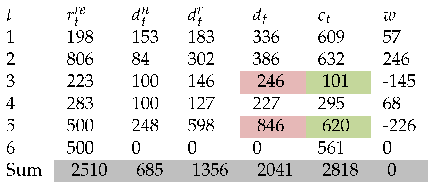 Preprints 71506 i001
