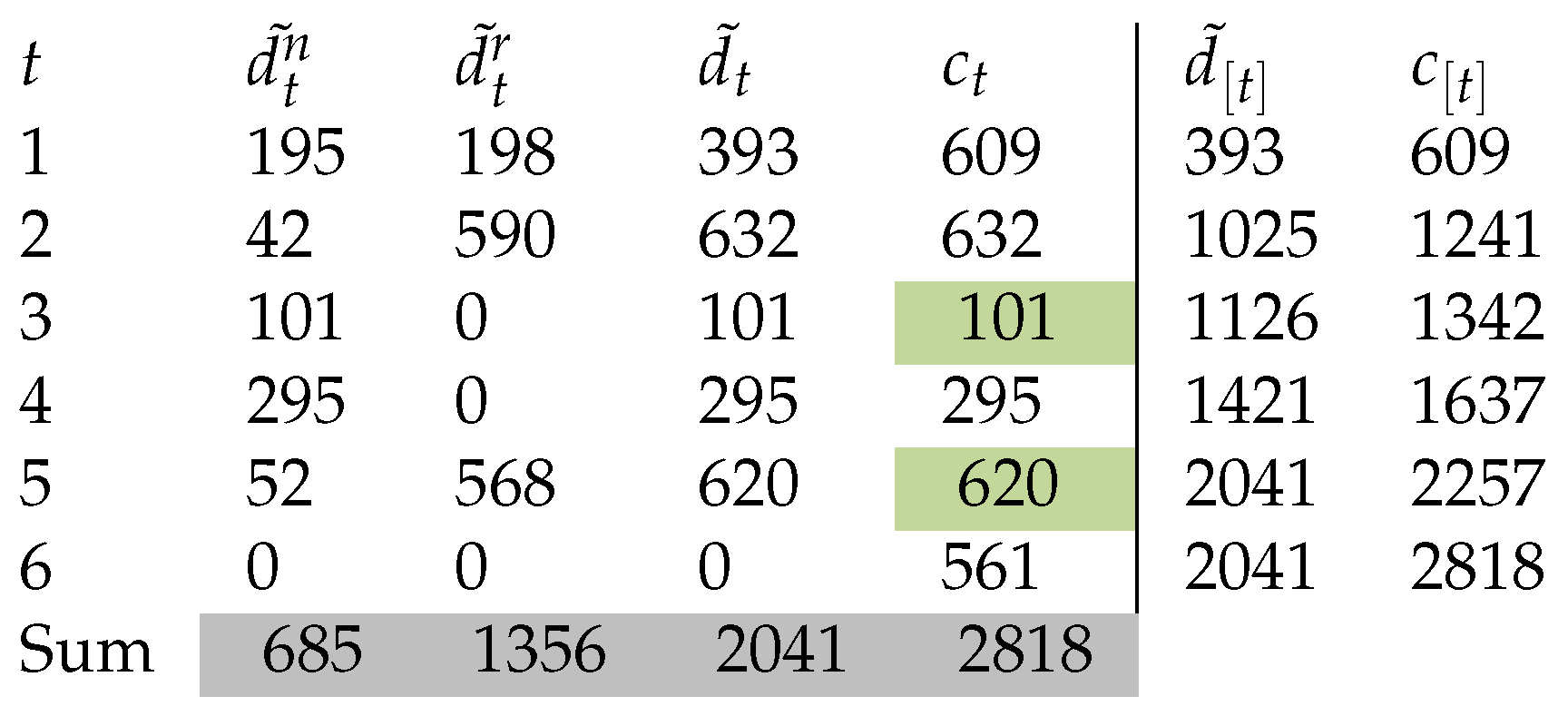 Preprints 71506 i002