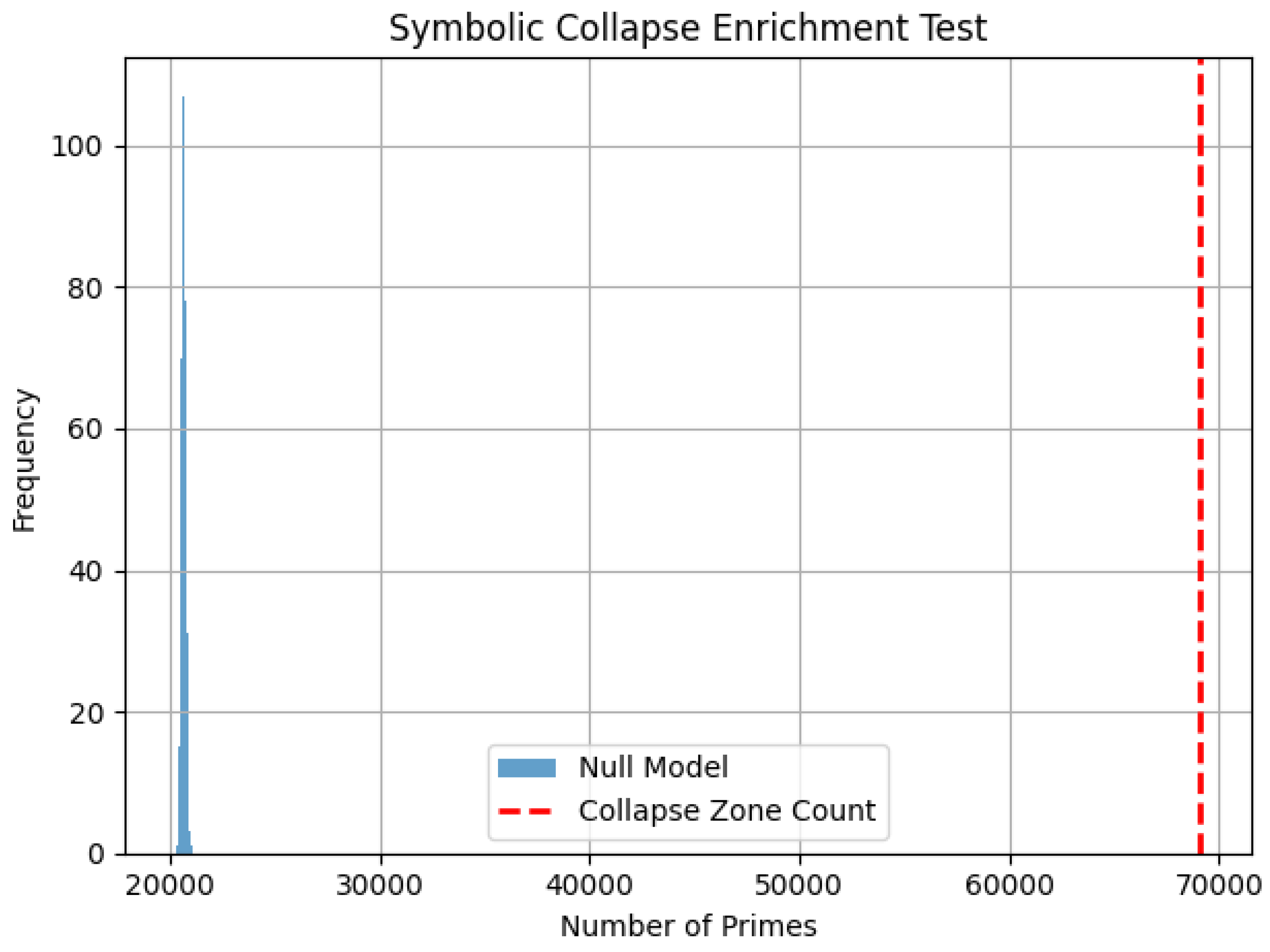 Preprints 154682 g0a1