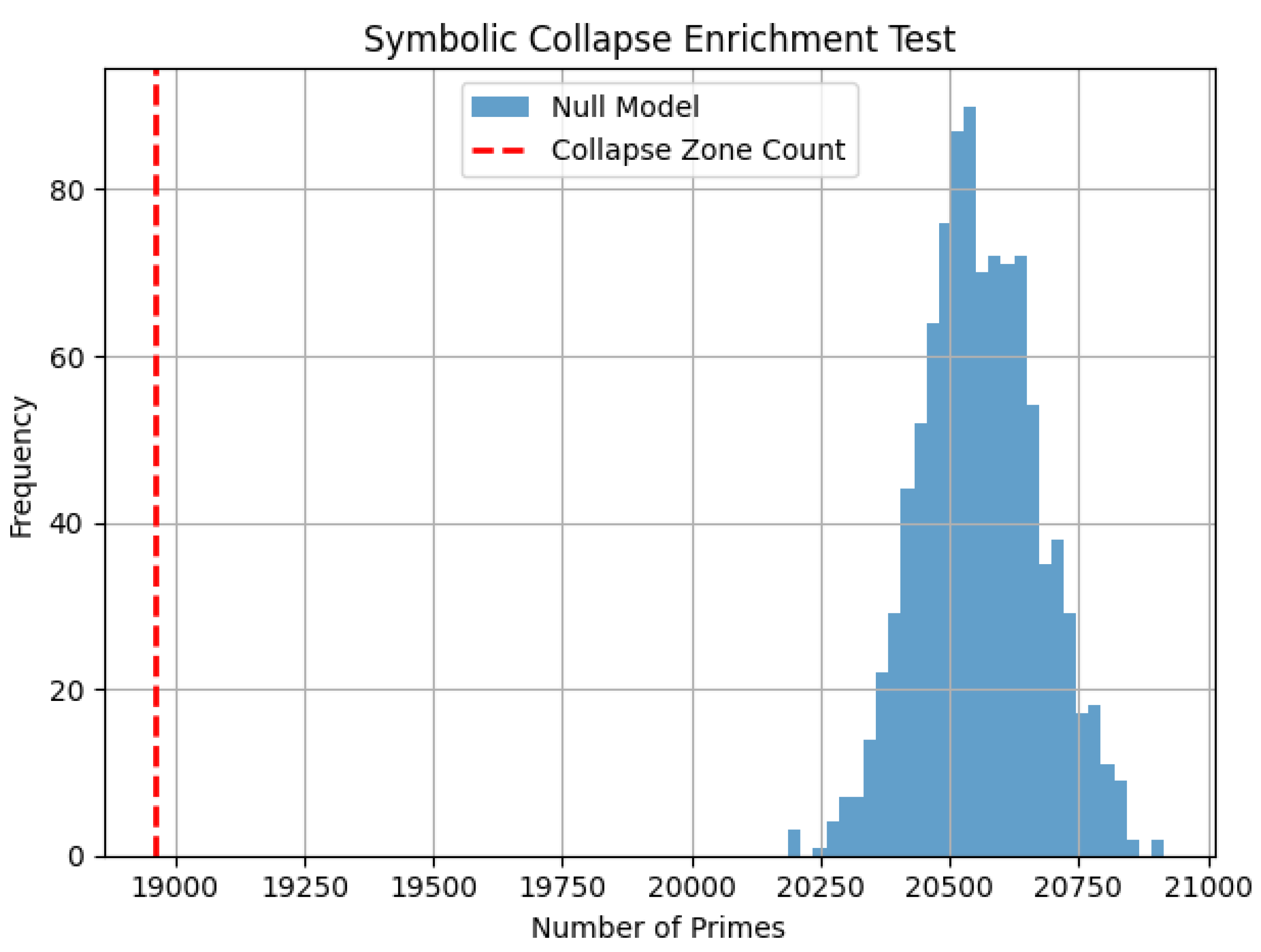 Preprints 154682 g0a2
