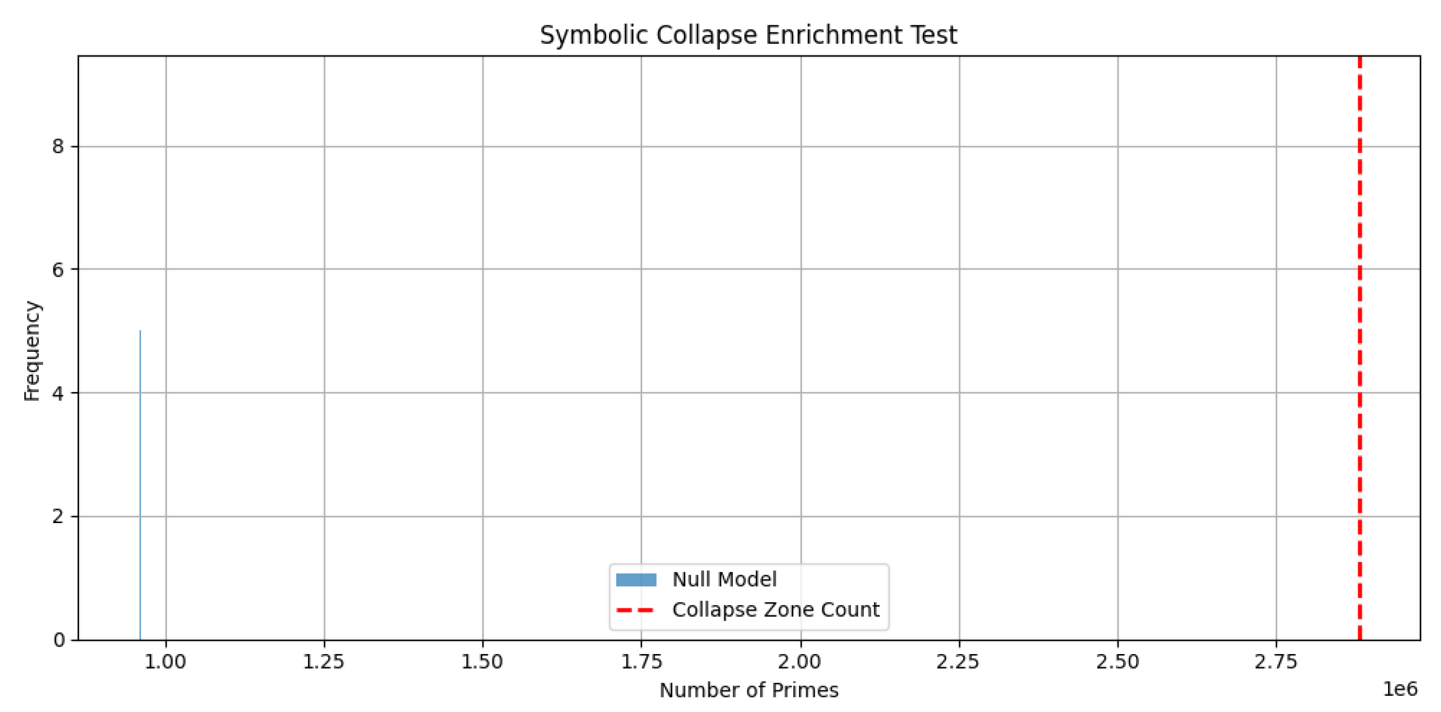 Preprints 154682 g0a3