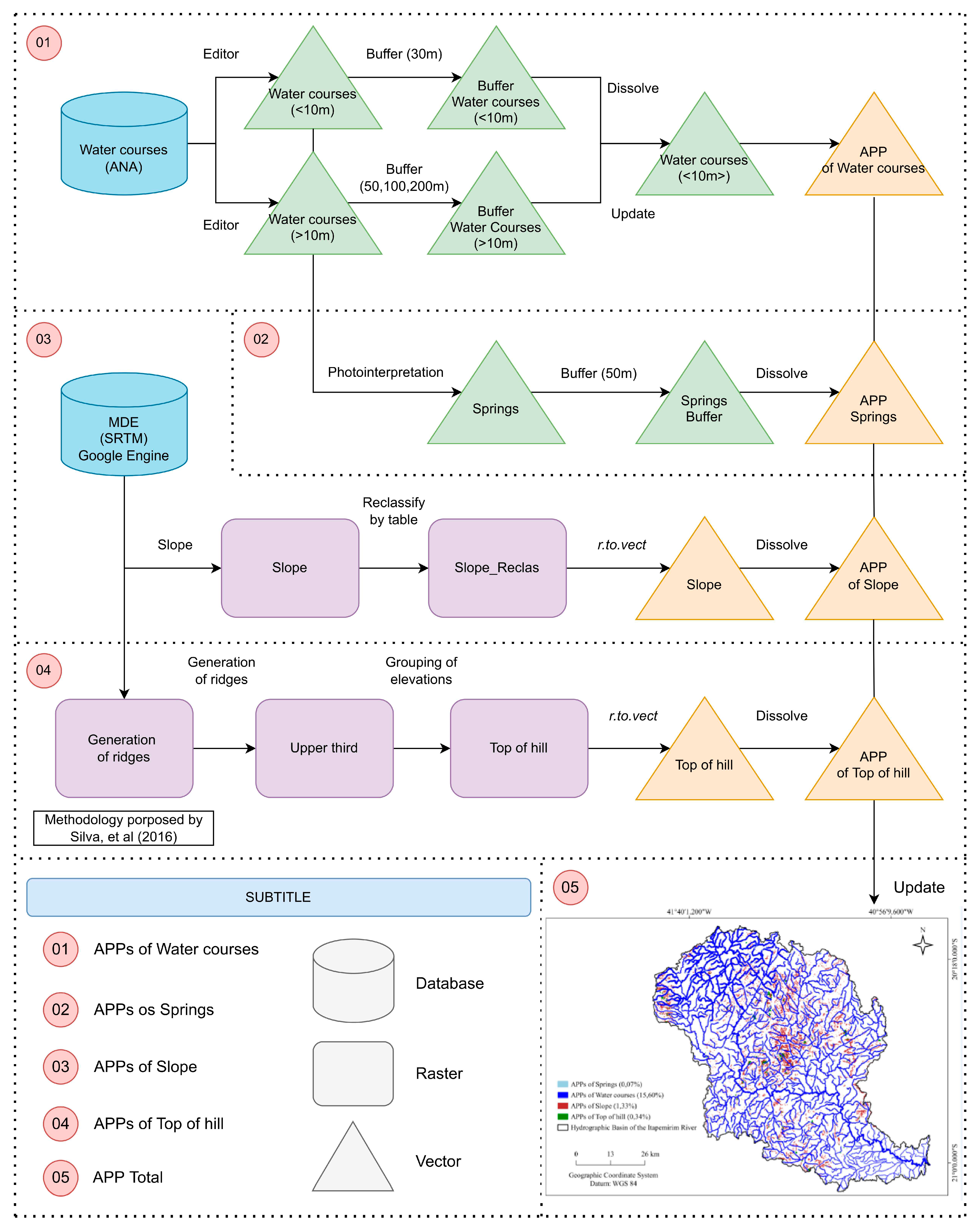 Preprints 71670 g002