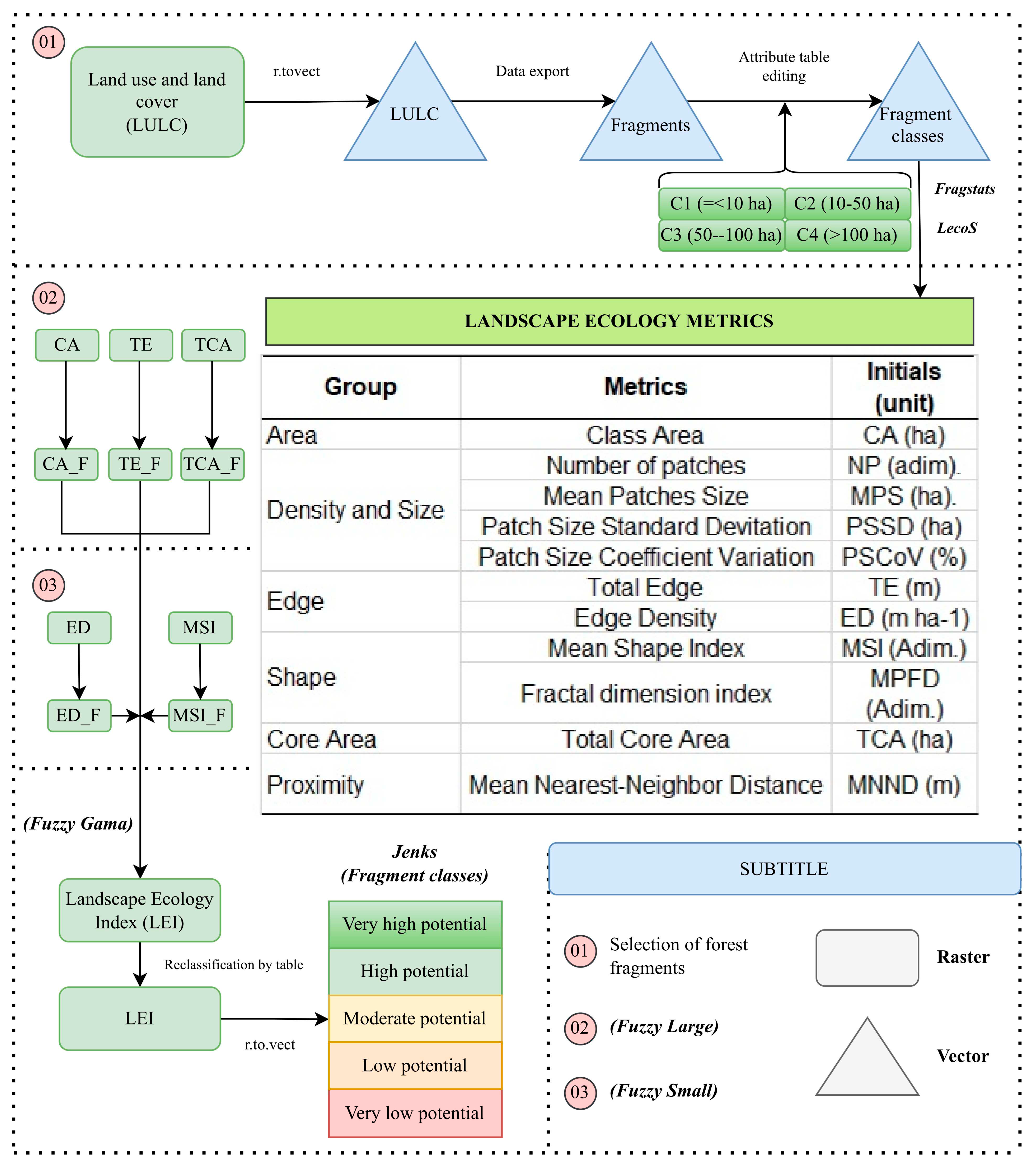 Preprints 71670 g003