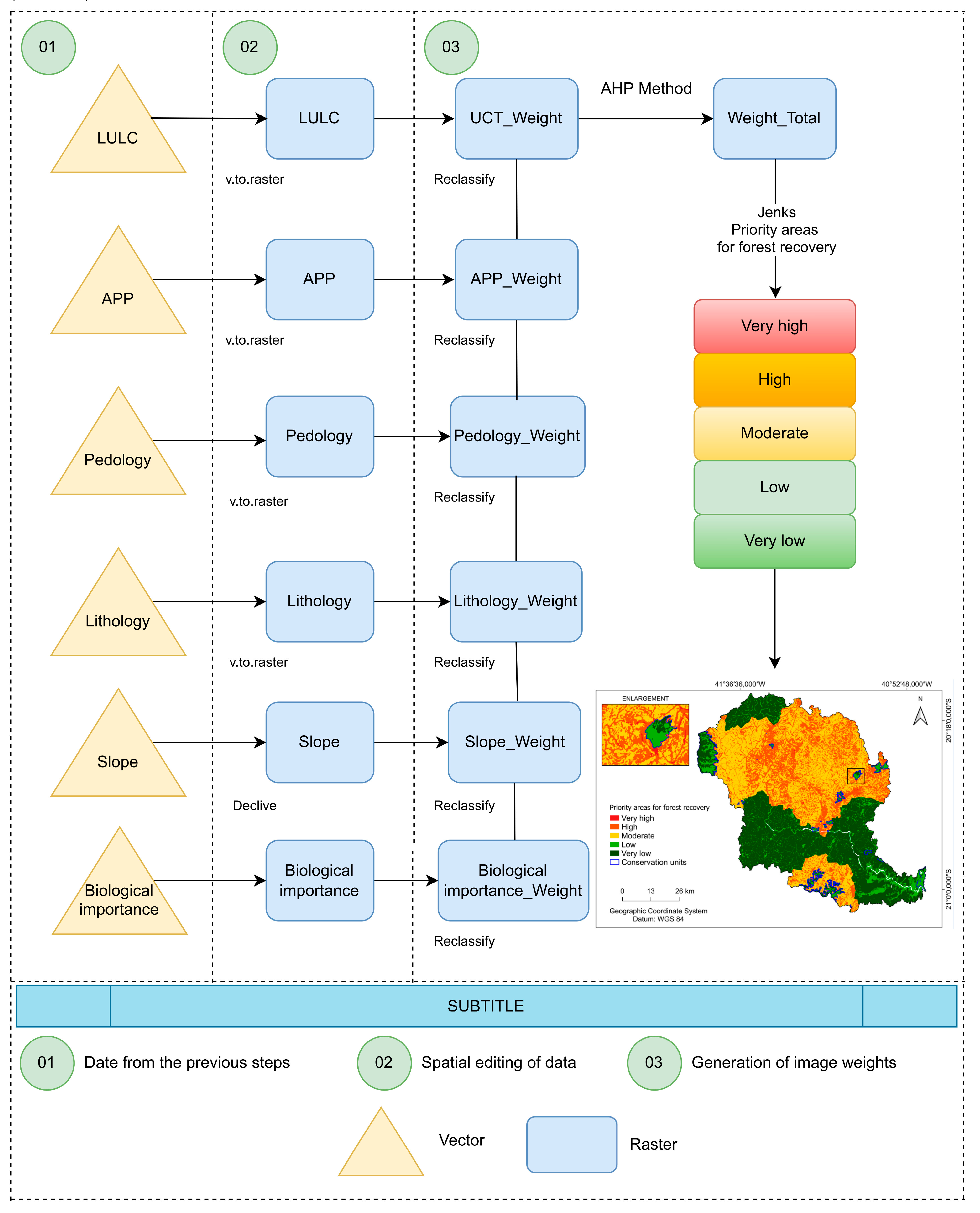 Preprints 71670 g005