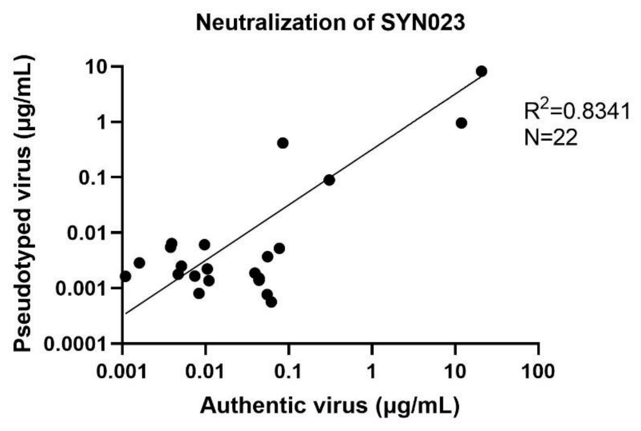 Preprints 231489 g001
