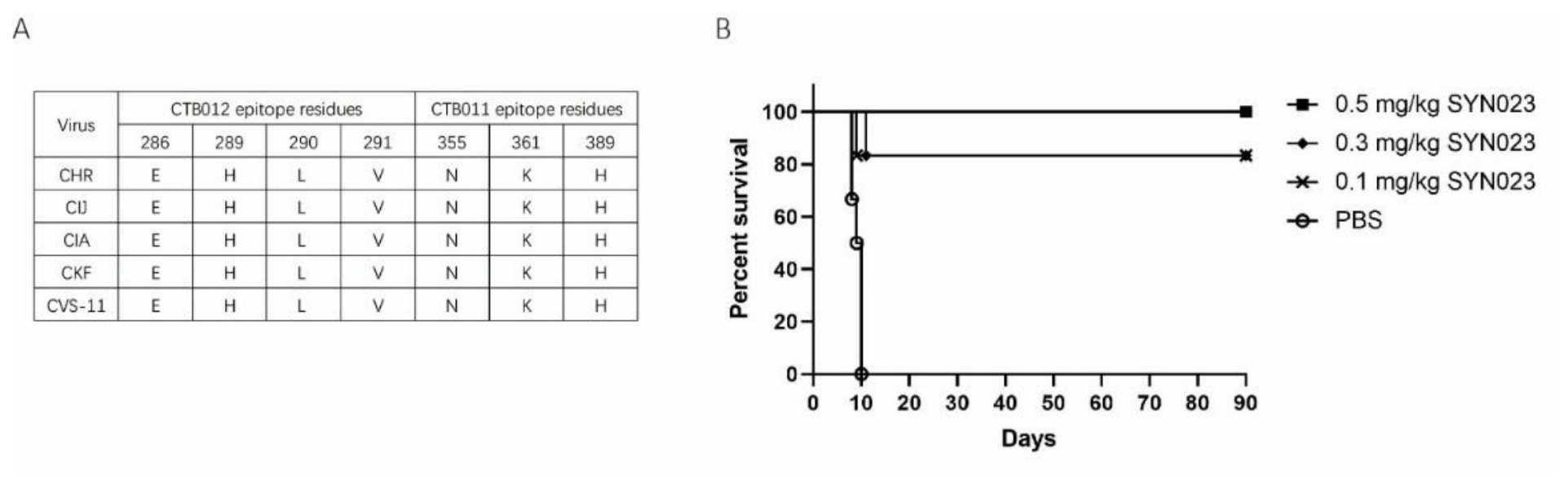 Preprints 231489 g002