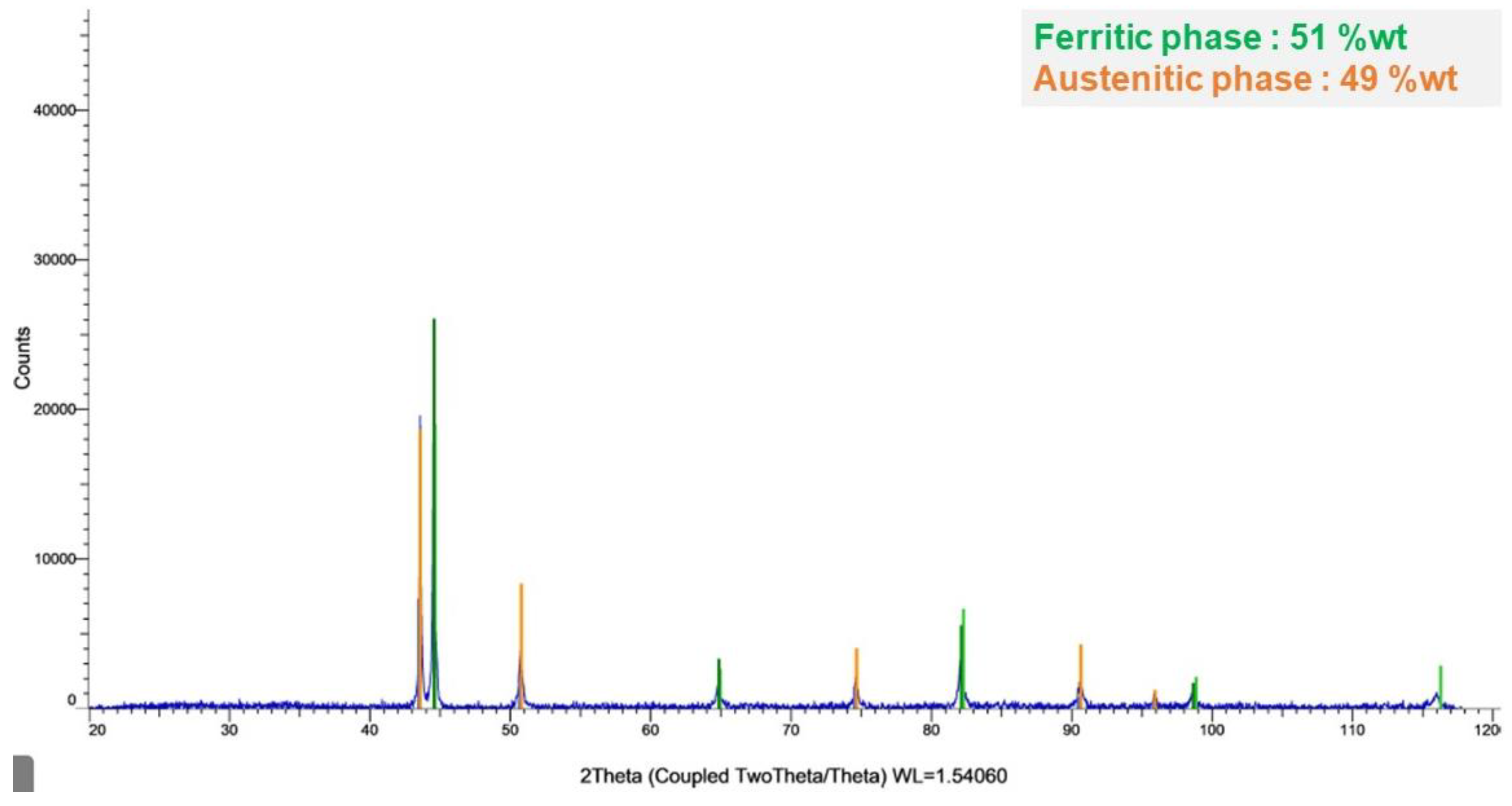 Preprints 153753 g001