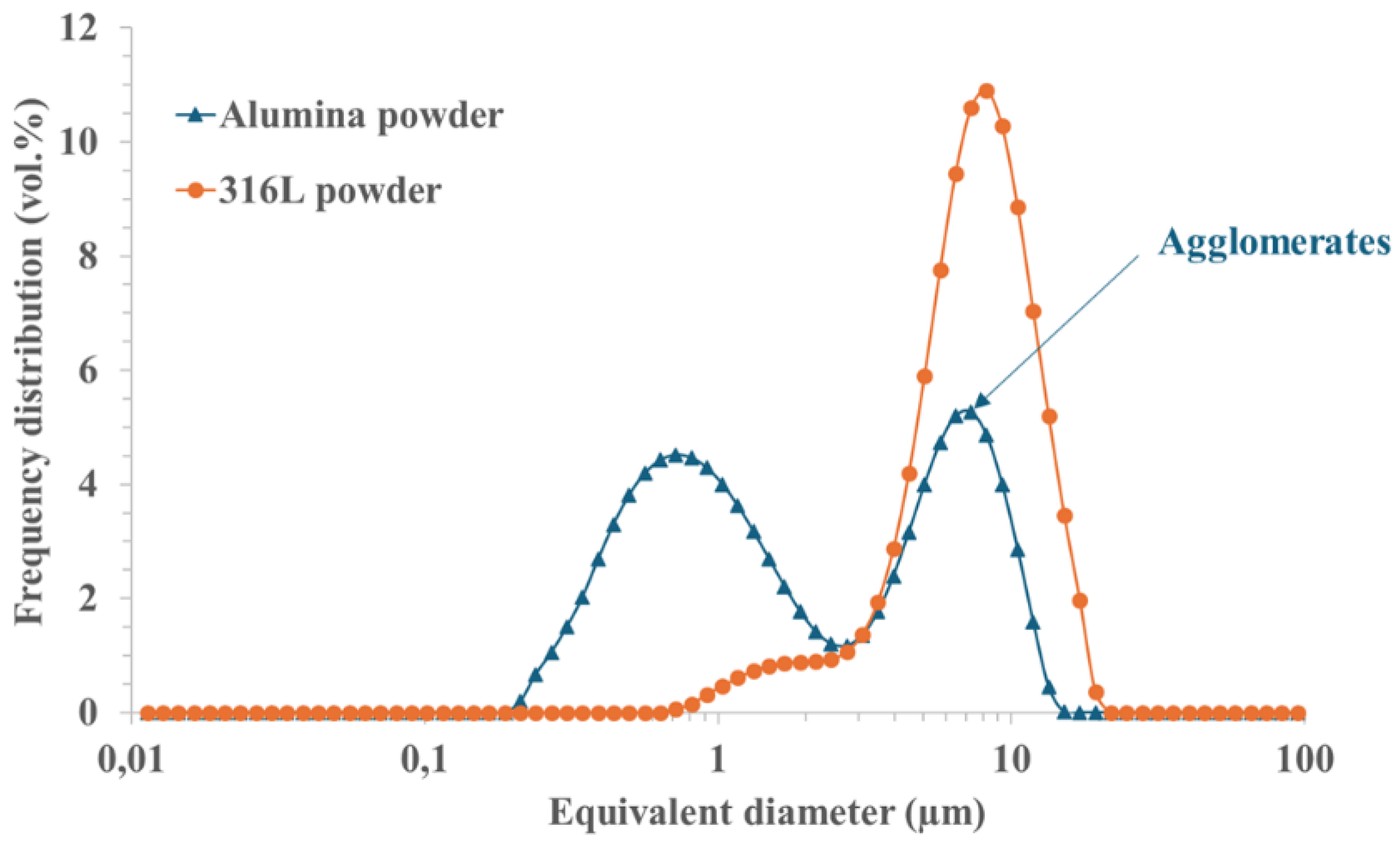 Preprints 153753 g003
