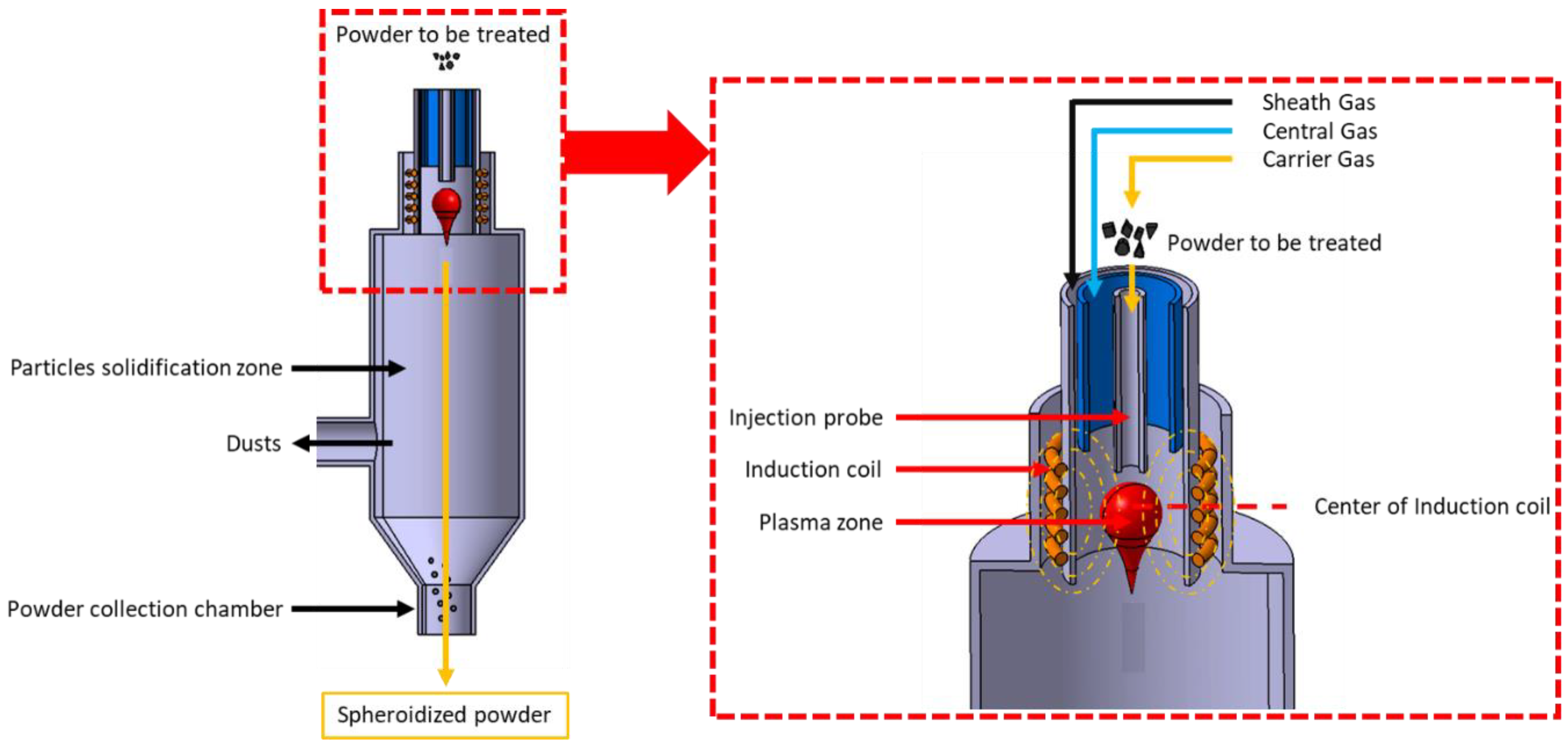 Preprints 153753 g004