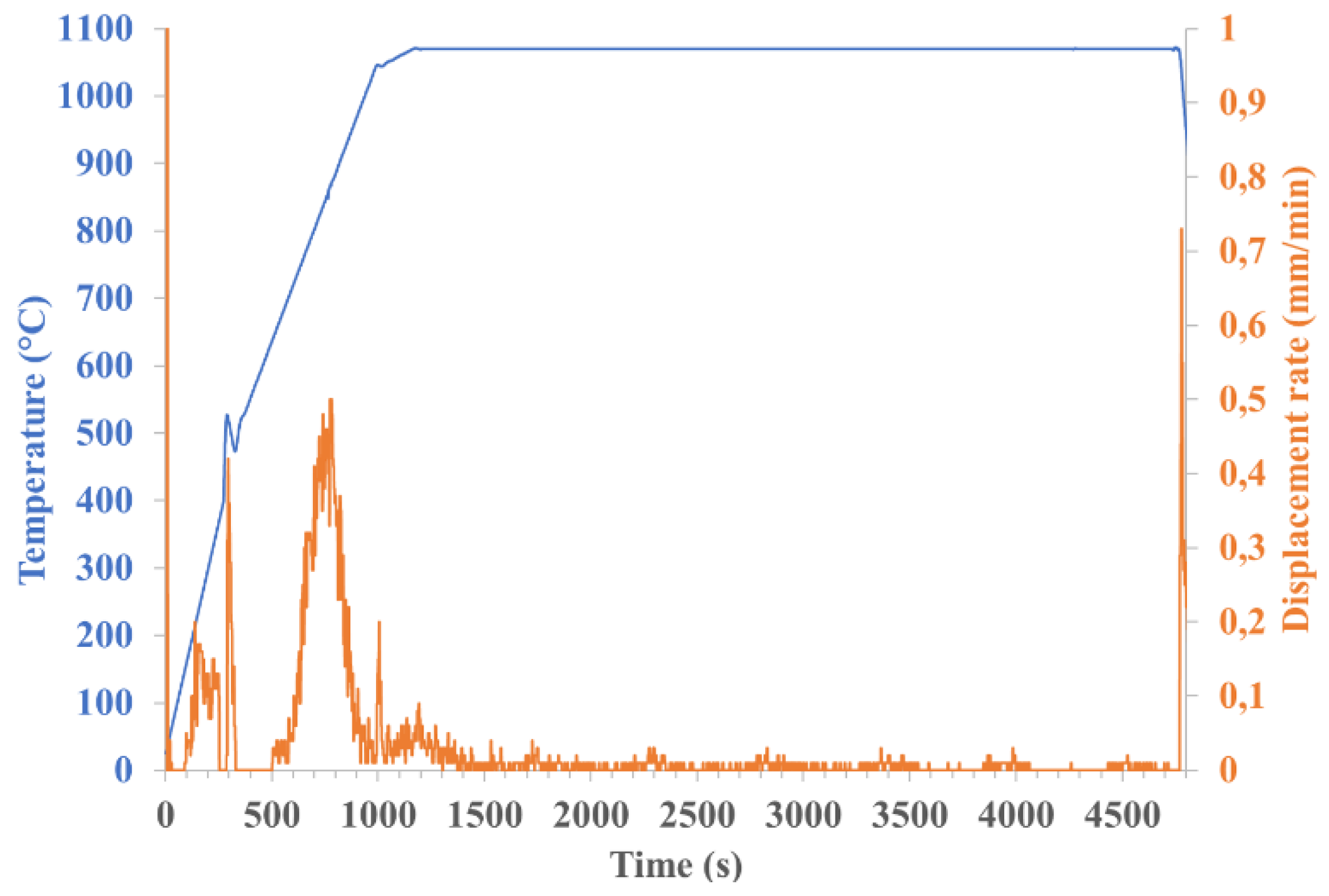 Preprints 153753 g010