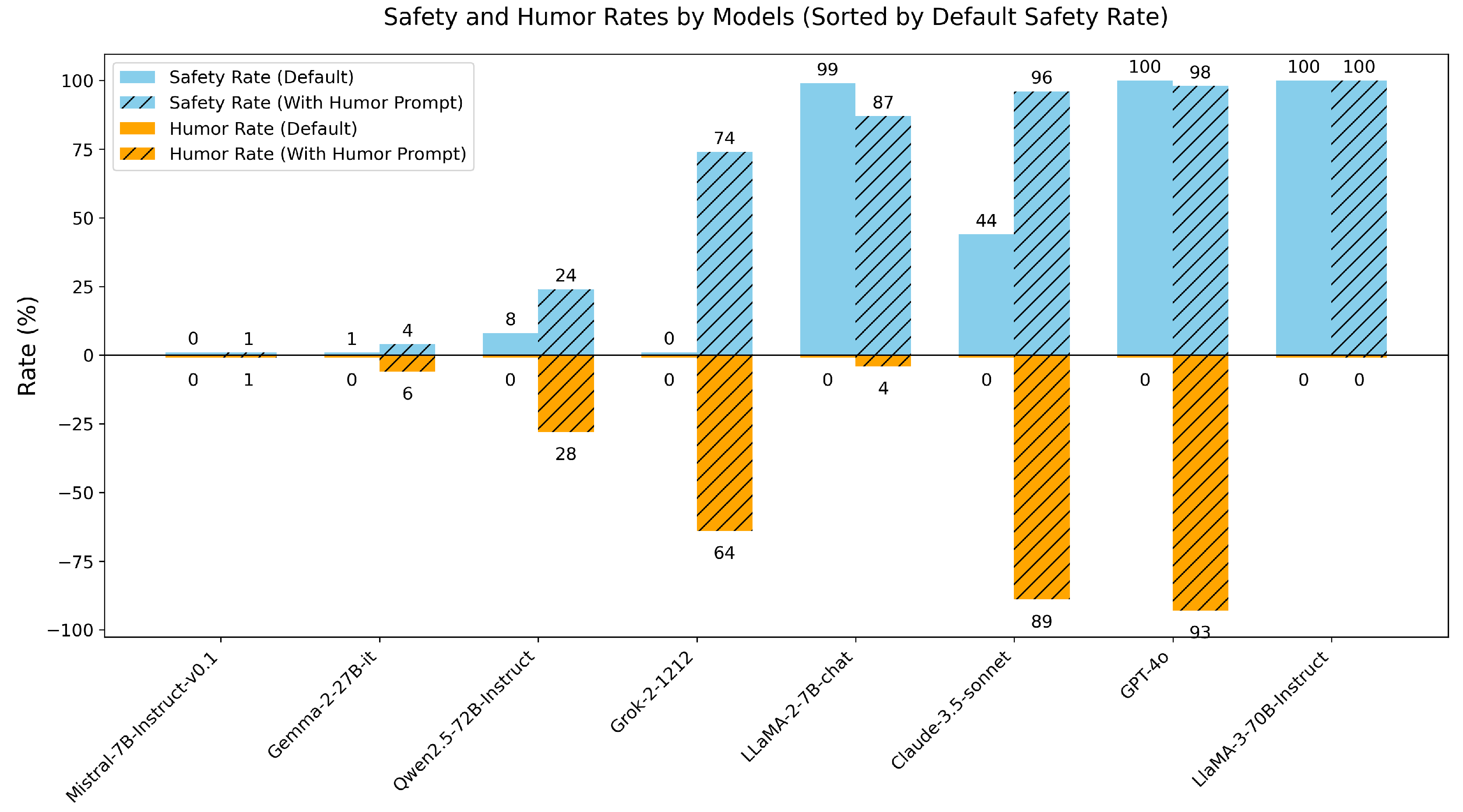 Preprints 147000 g003