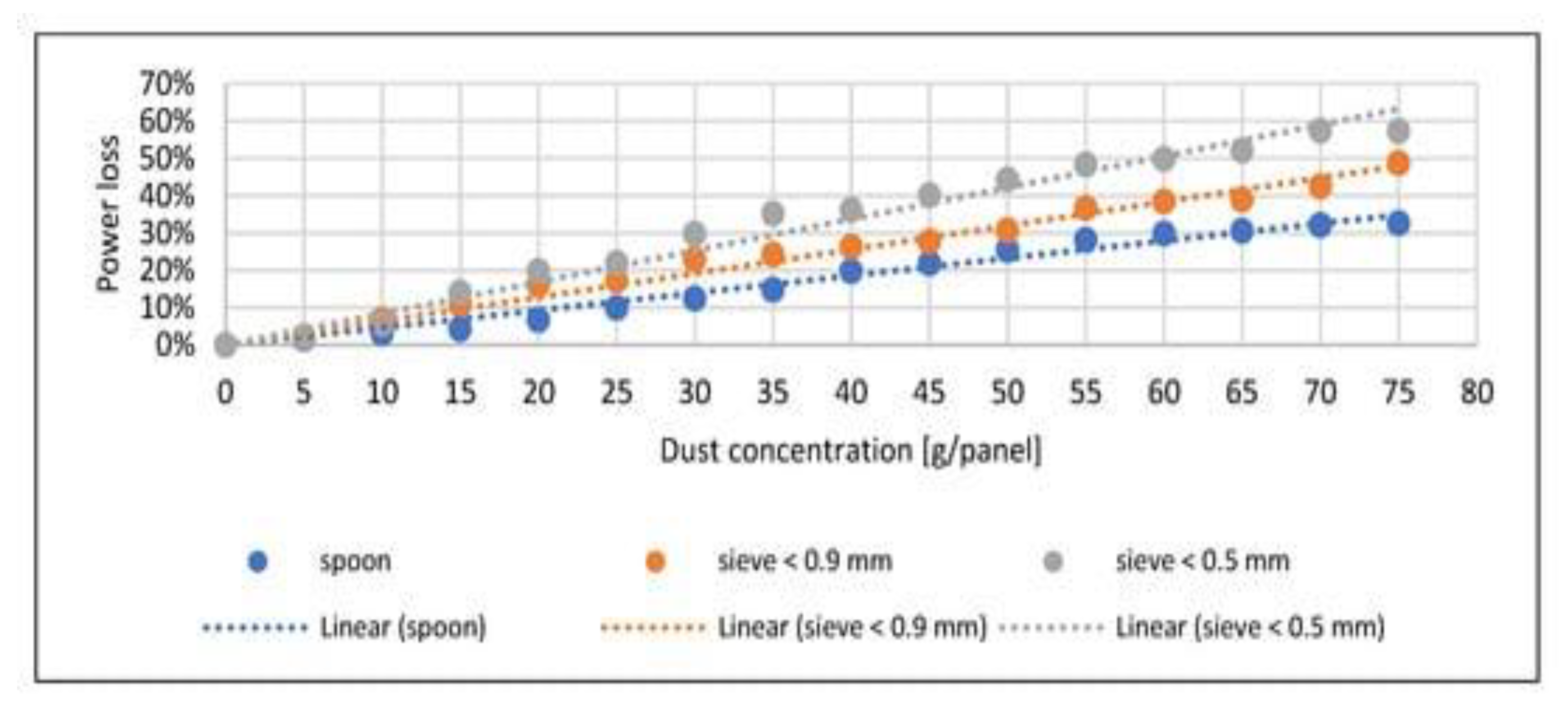 Preprints 156634 g005