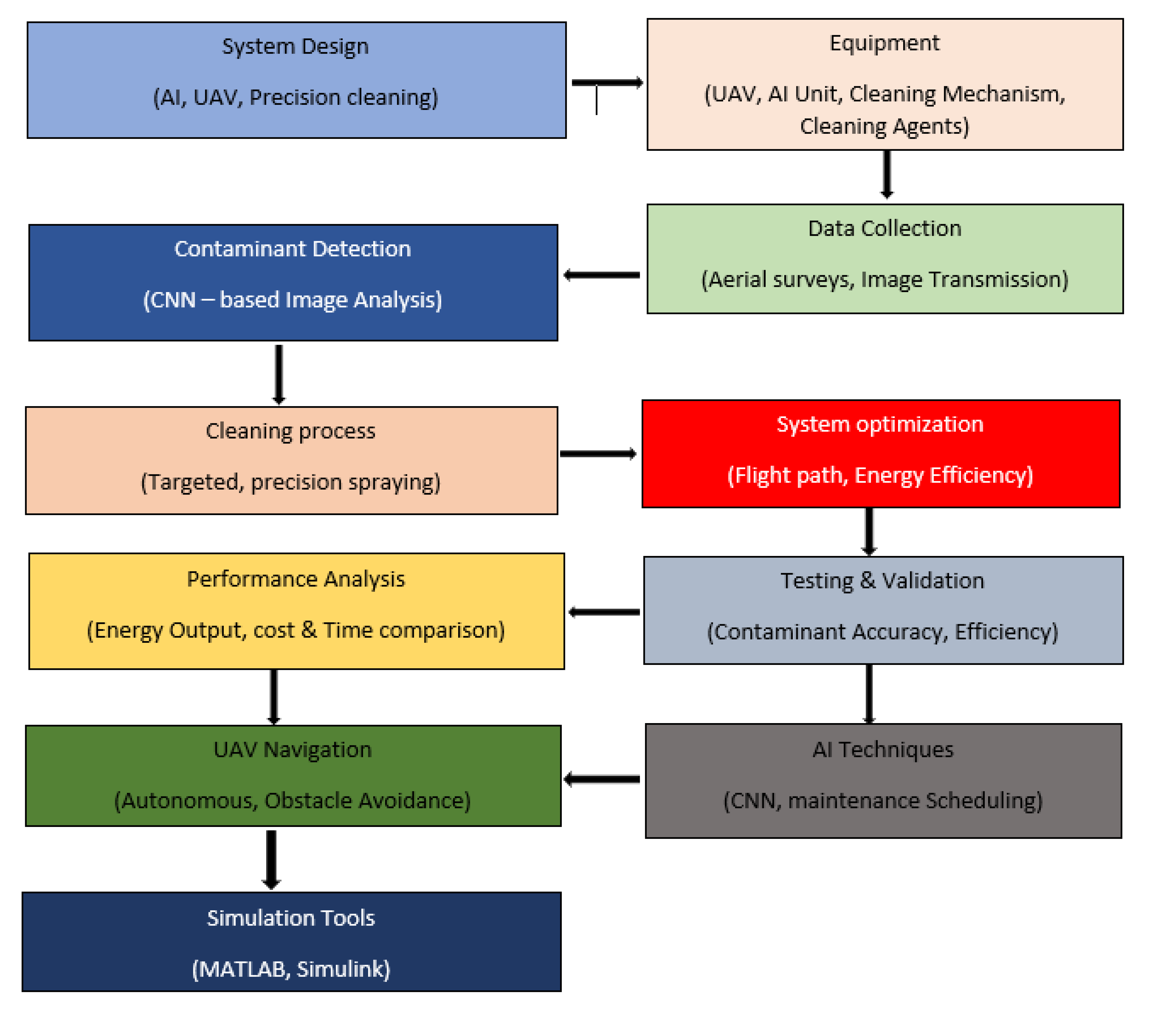 Preprints 156634 g008