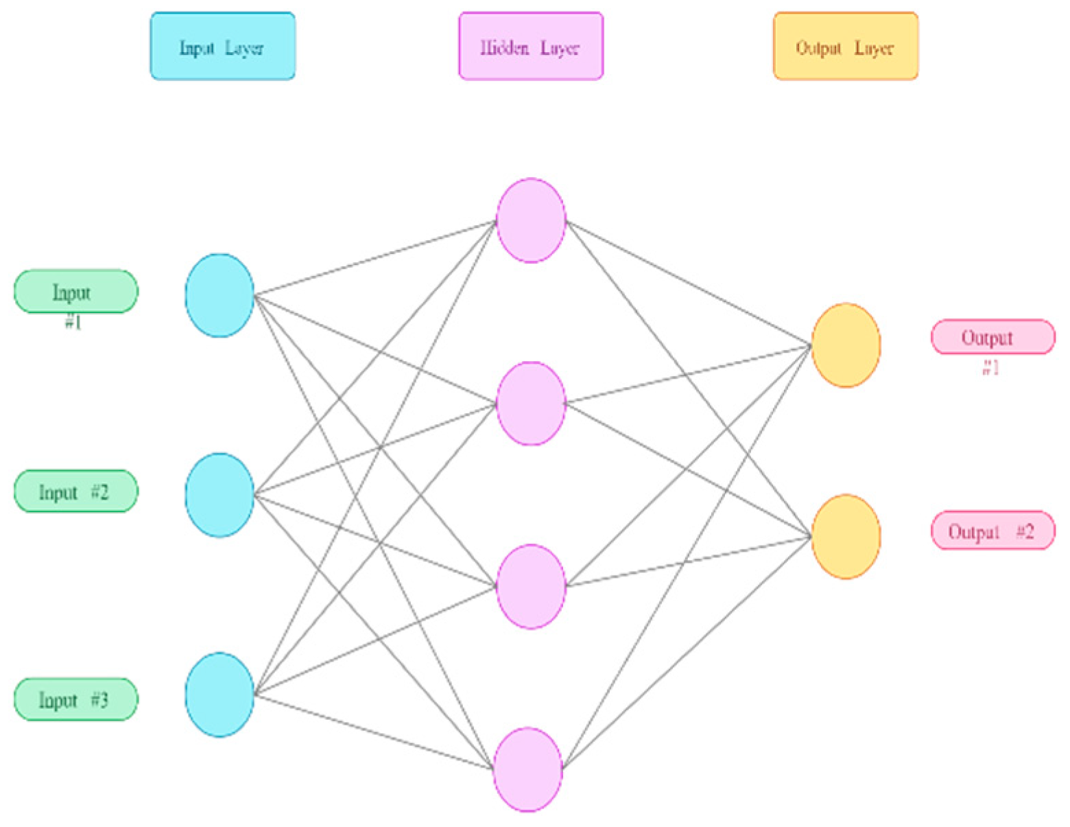 Preprints 151354 g001