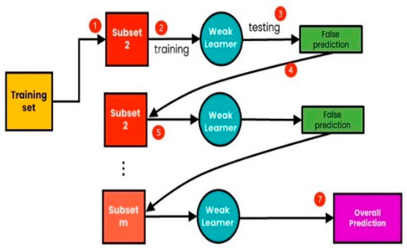 Preprints 151354 g002