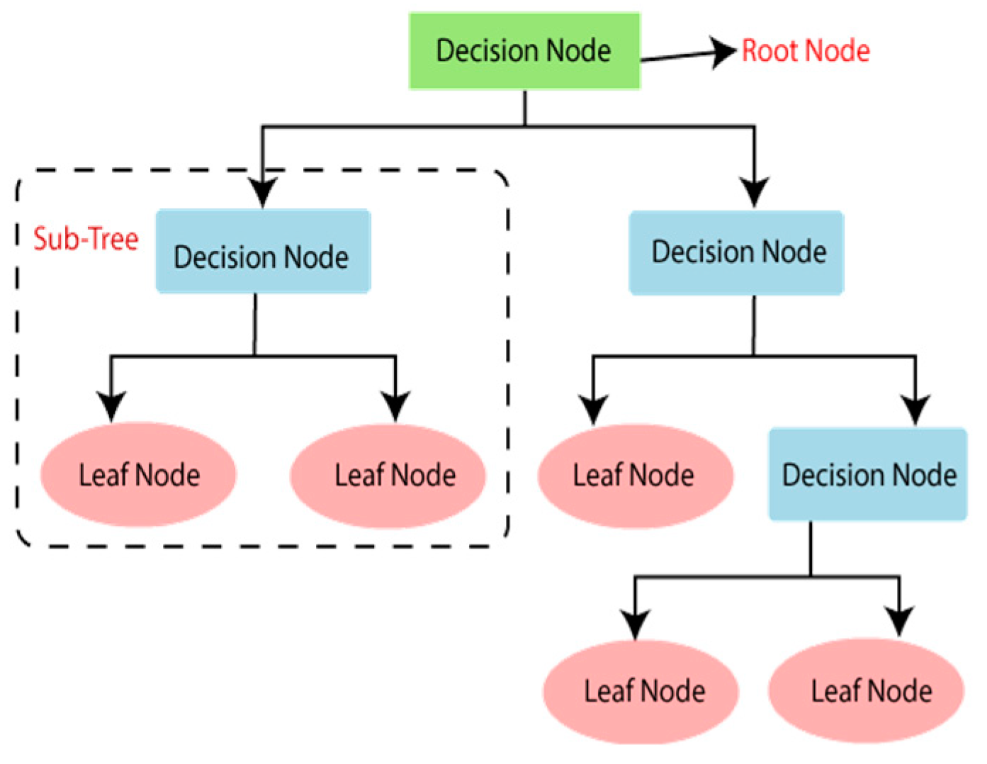 Preprints 151354 g003