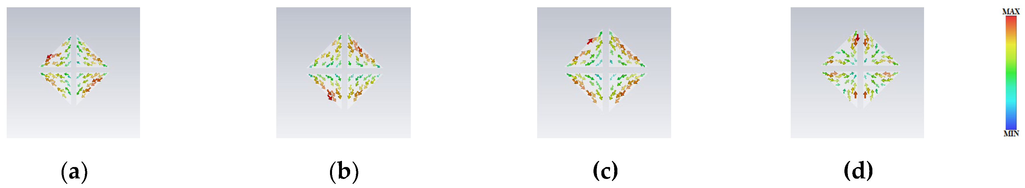 Preprints 177689 g003