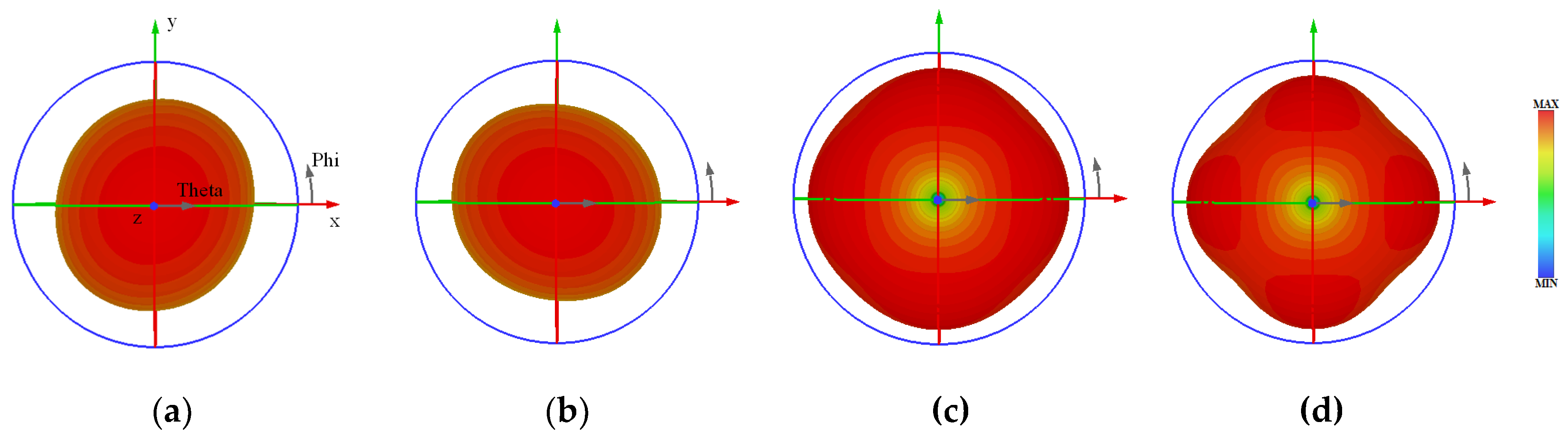 Preprints 177689 g005