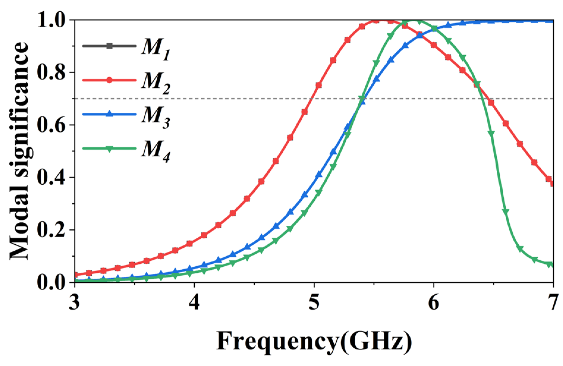 Preprints 177689 g006