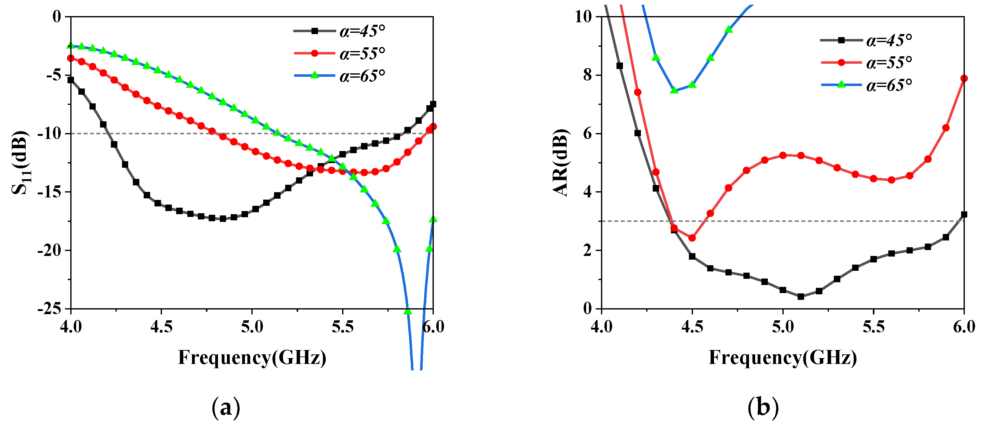 Preprints 177689 g007