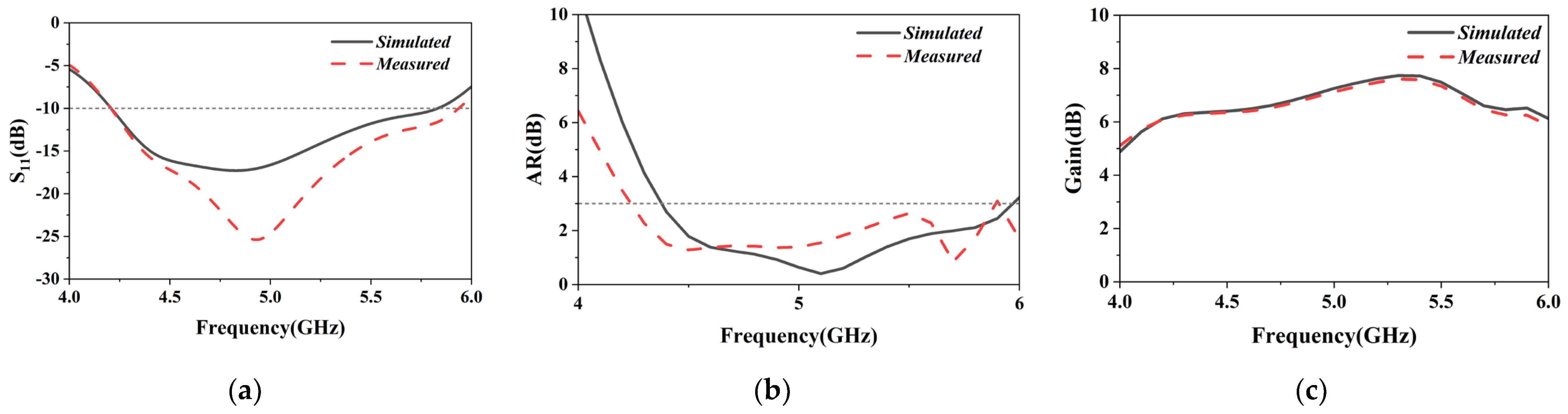 Preprints 177689 g010