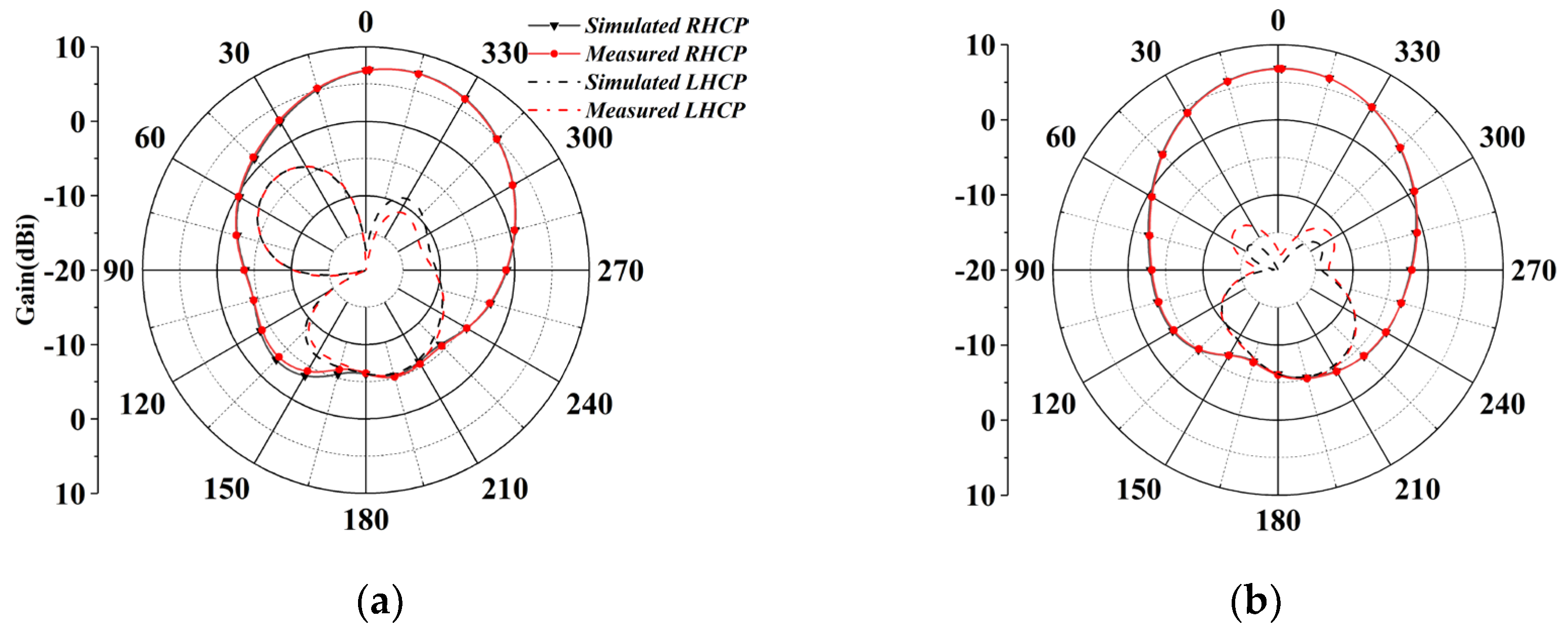 Preprints 177689 g011