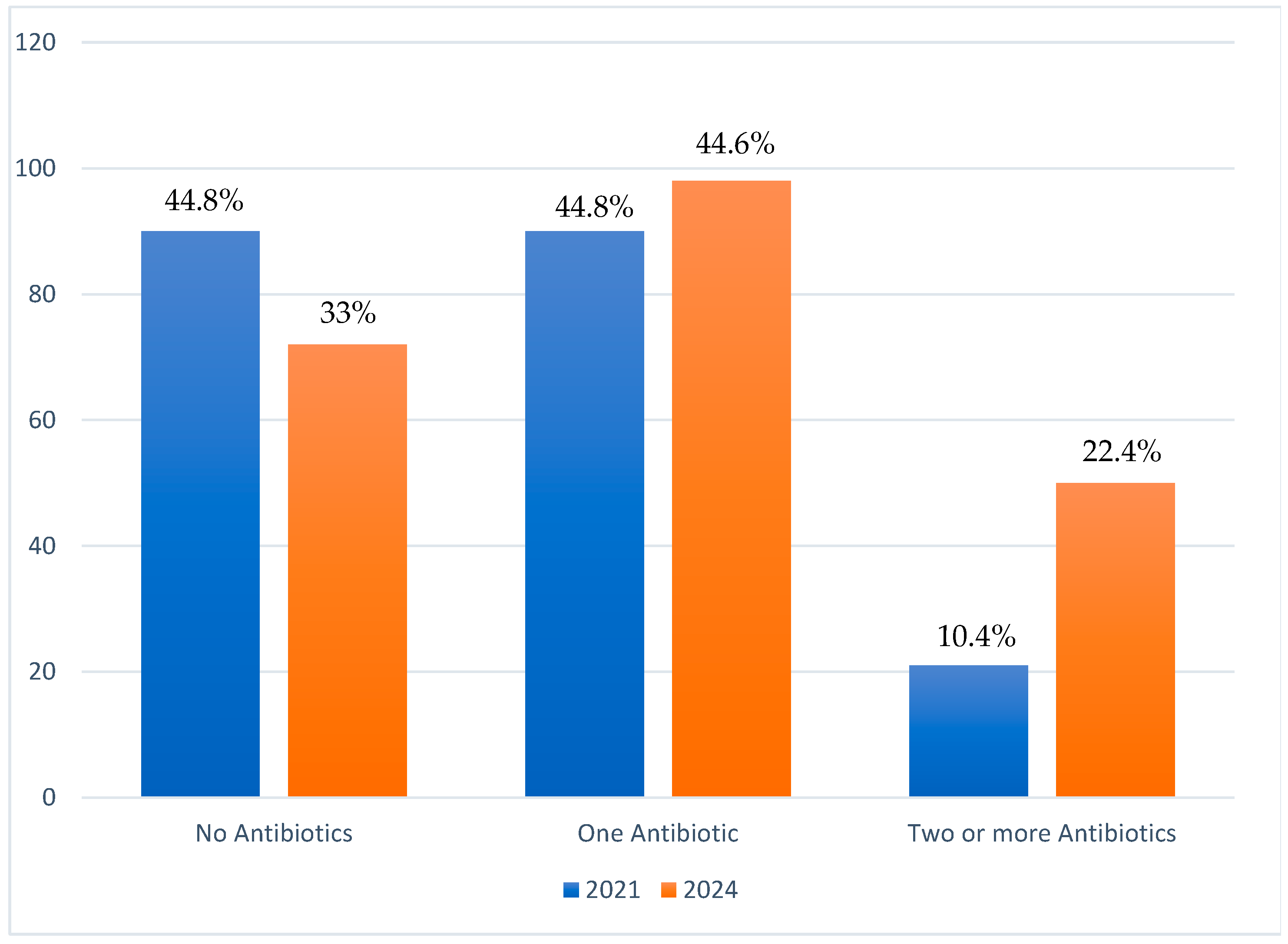 Preprints 174003 g001