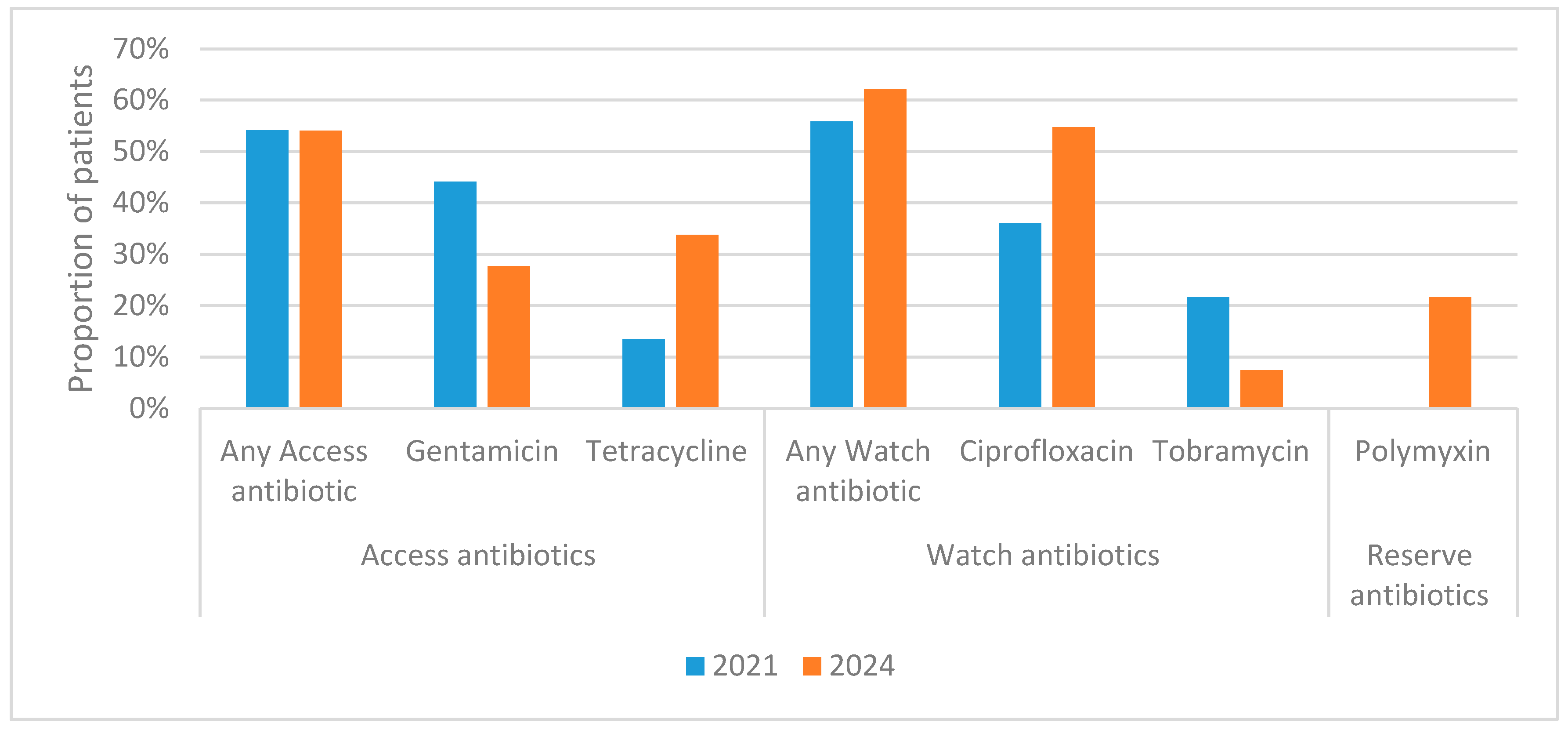 Preprints 174003 g002