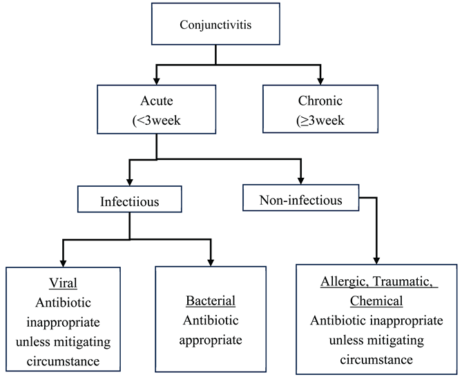 Preprints 174003 i001