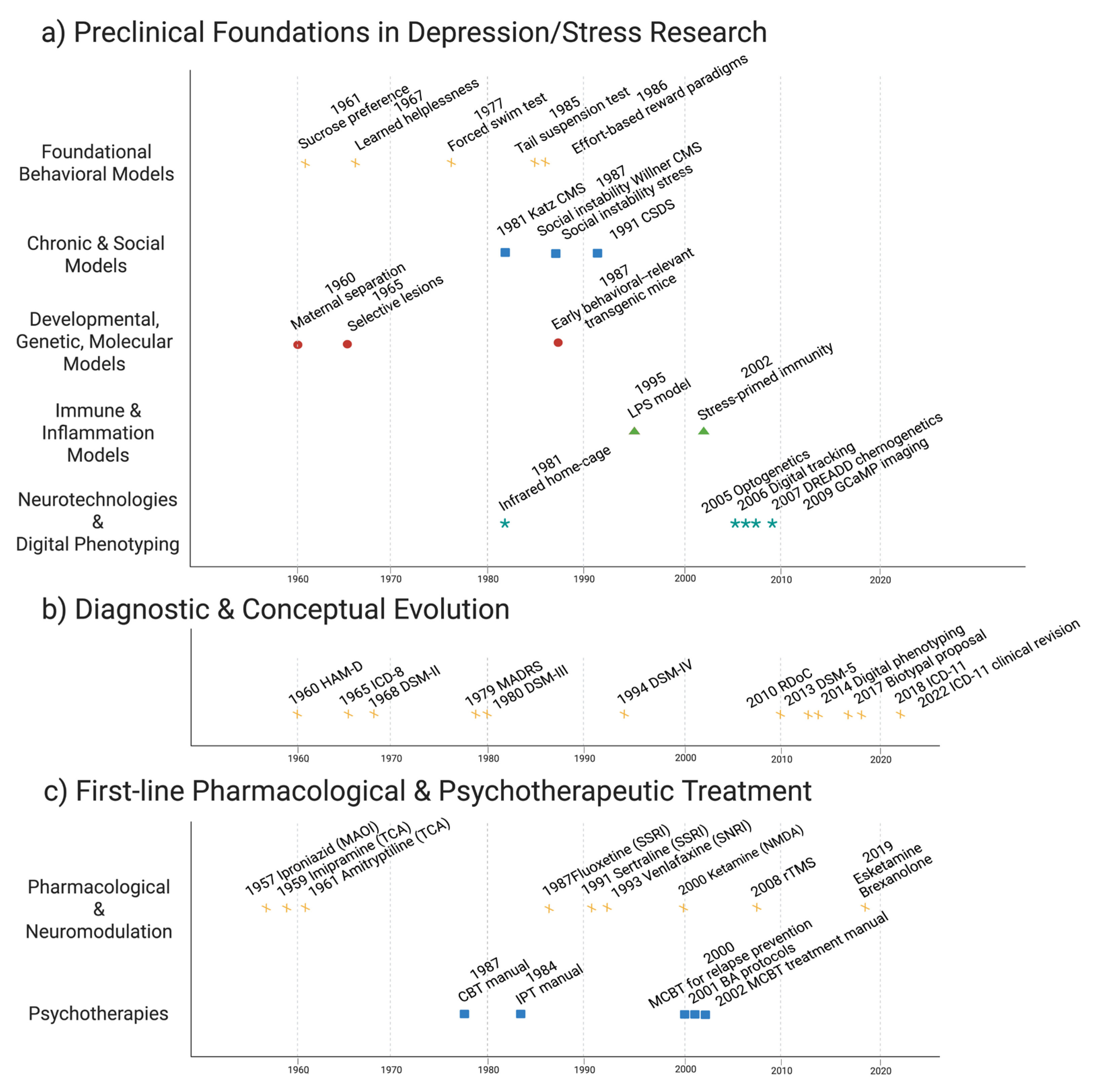 Preprints 189781 g001