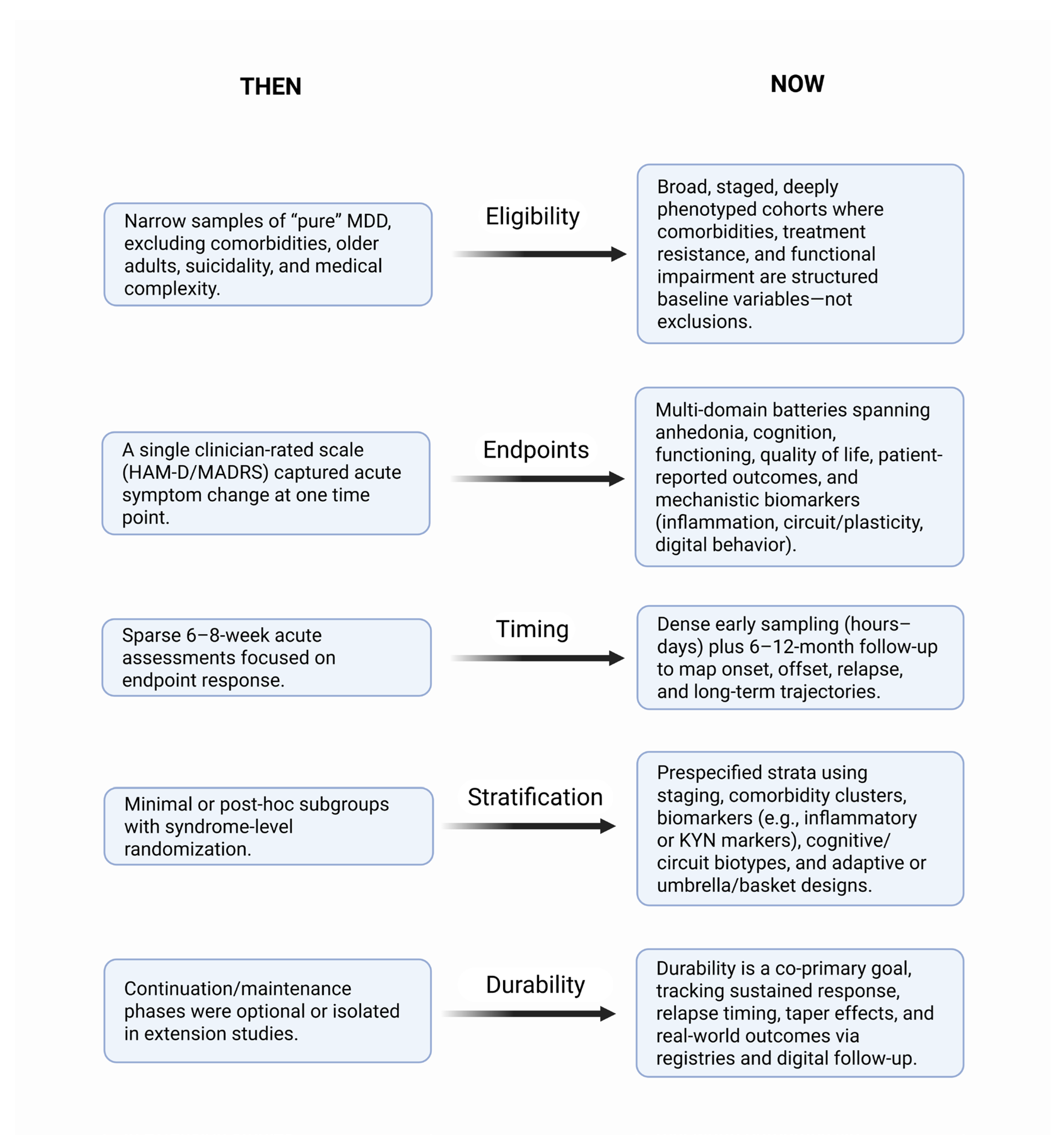 Preprints 189781 g002