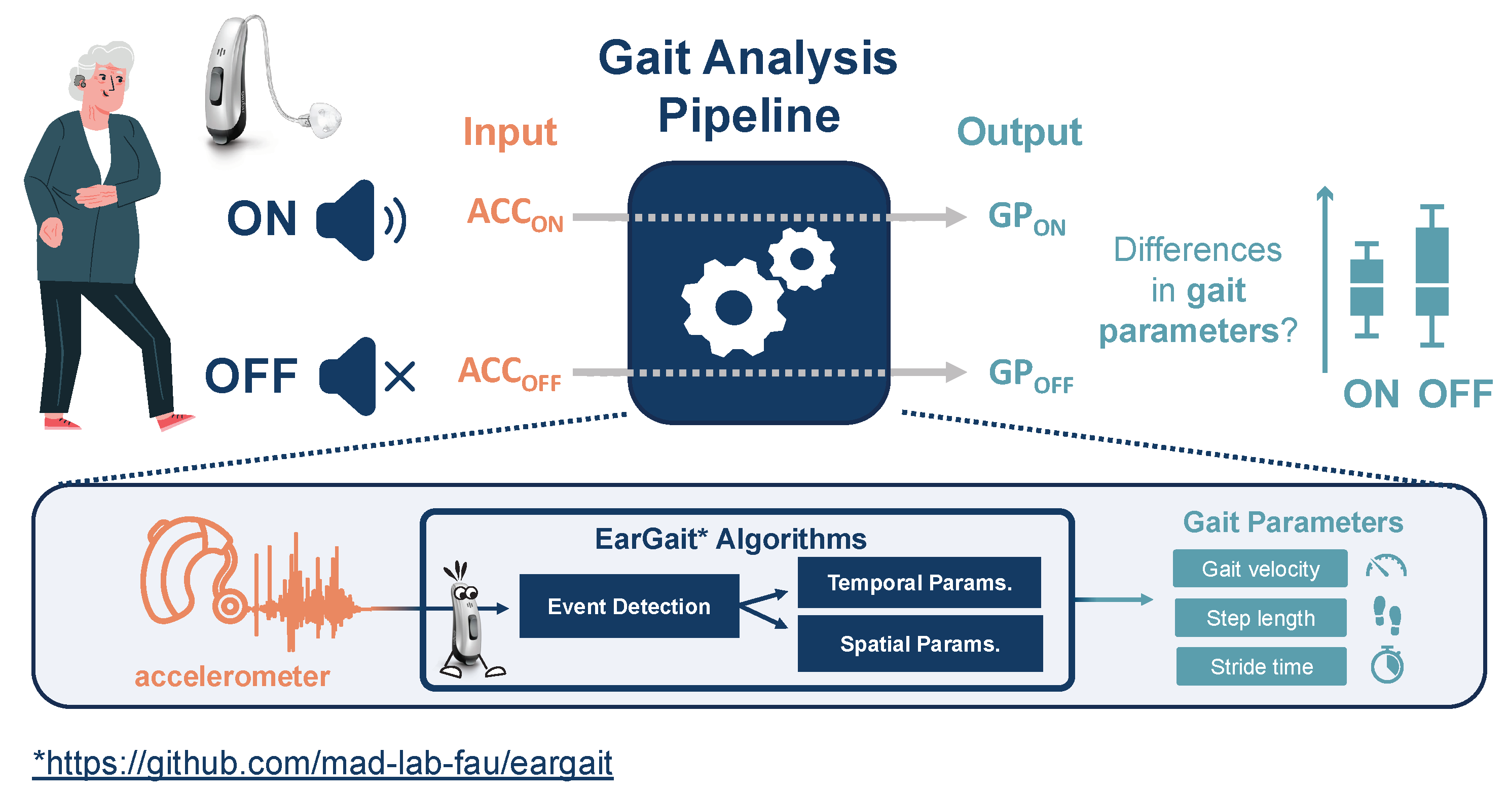 Preprints 153592 g001