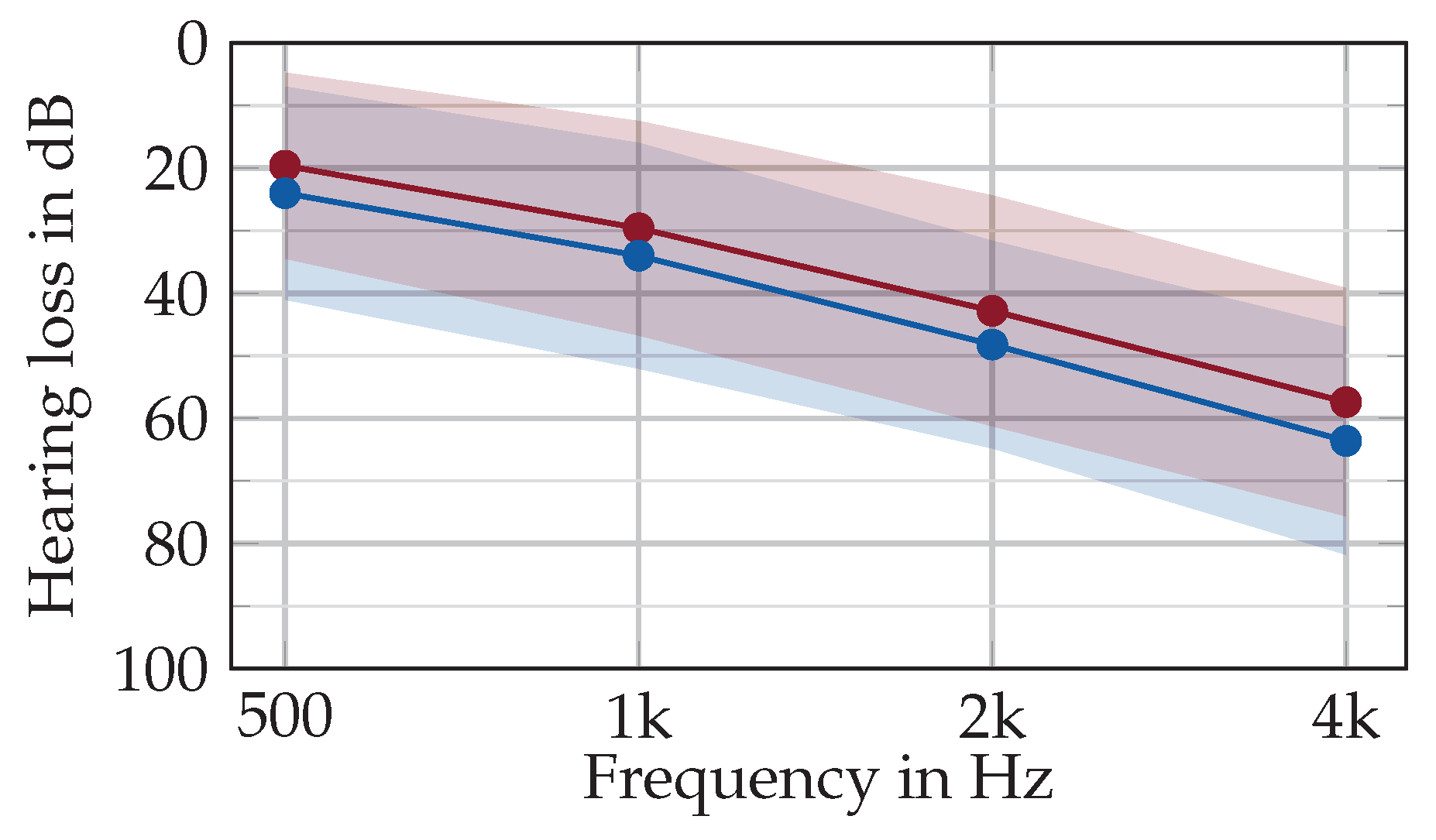 Preprints 153592 g002