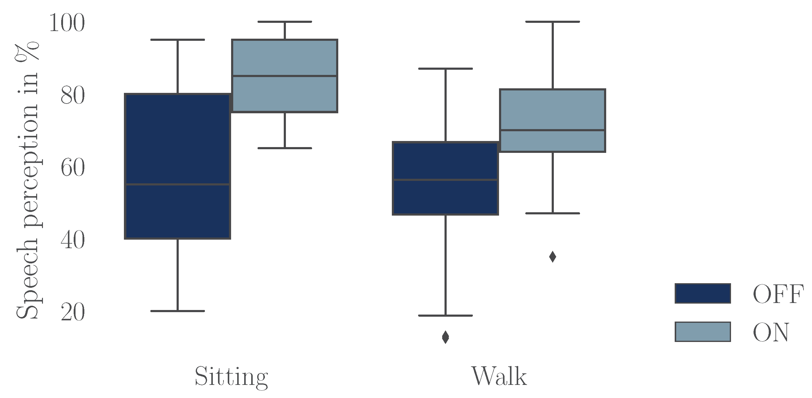 Preprints 153592 g003