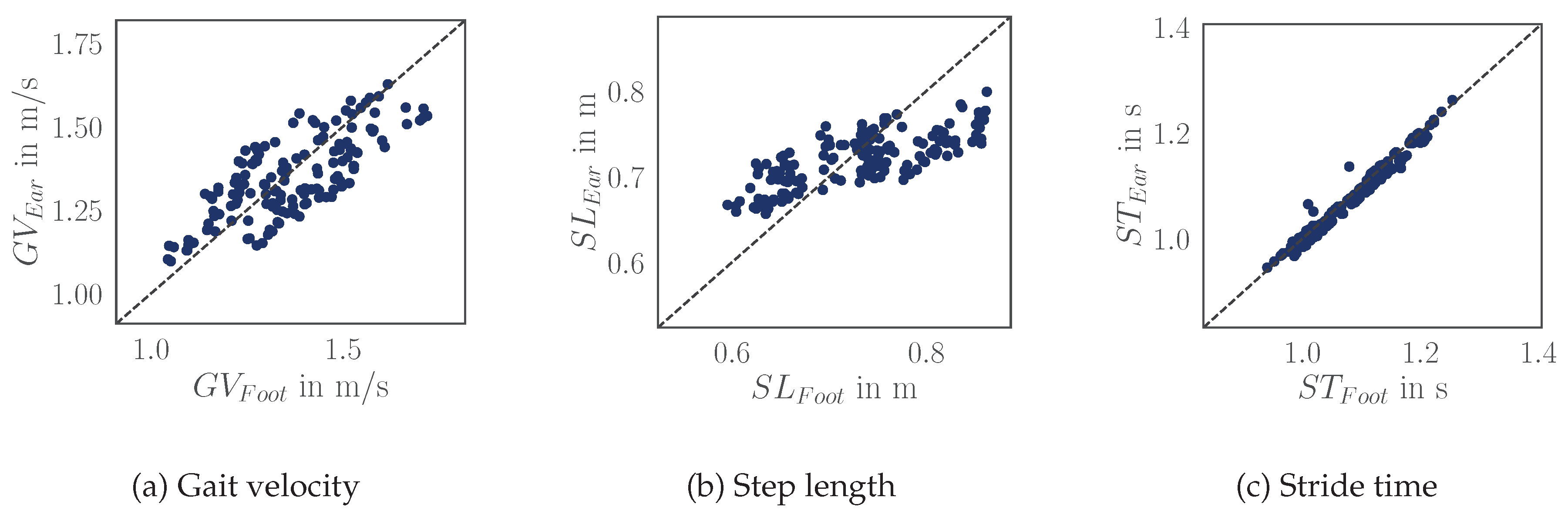 Preprints 153592 g004