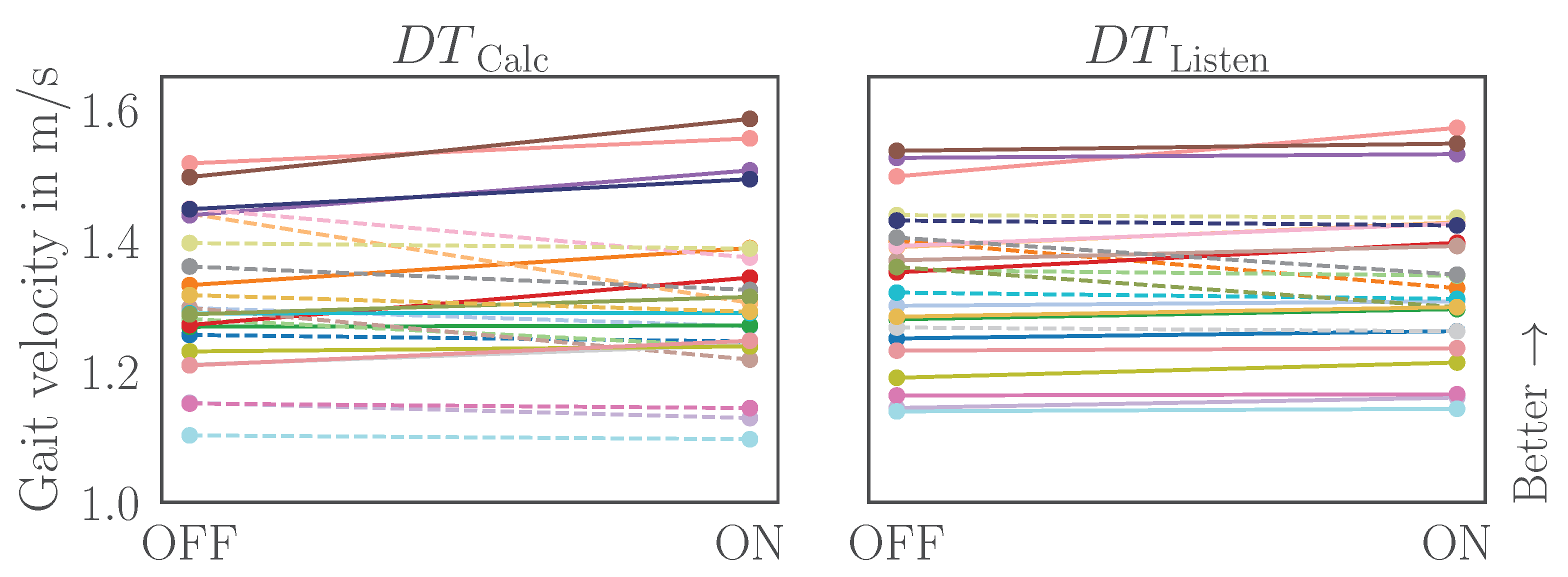 Preprints 153592 g0a1
