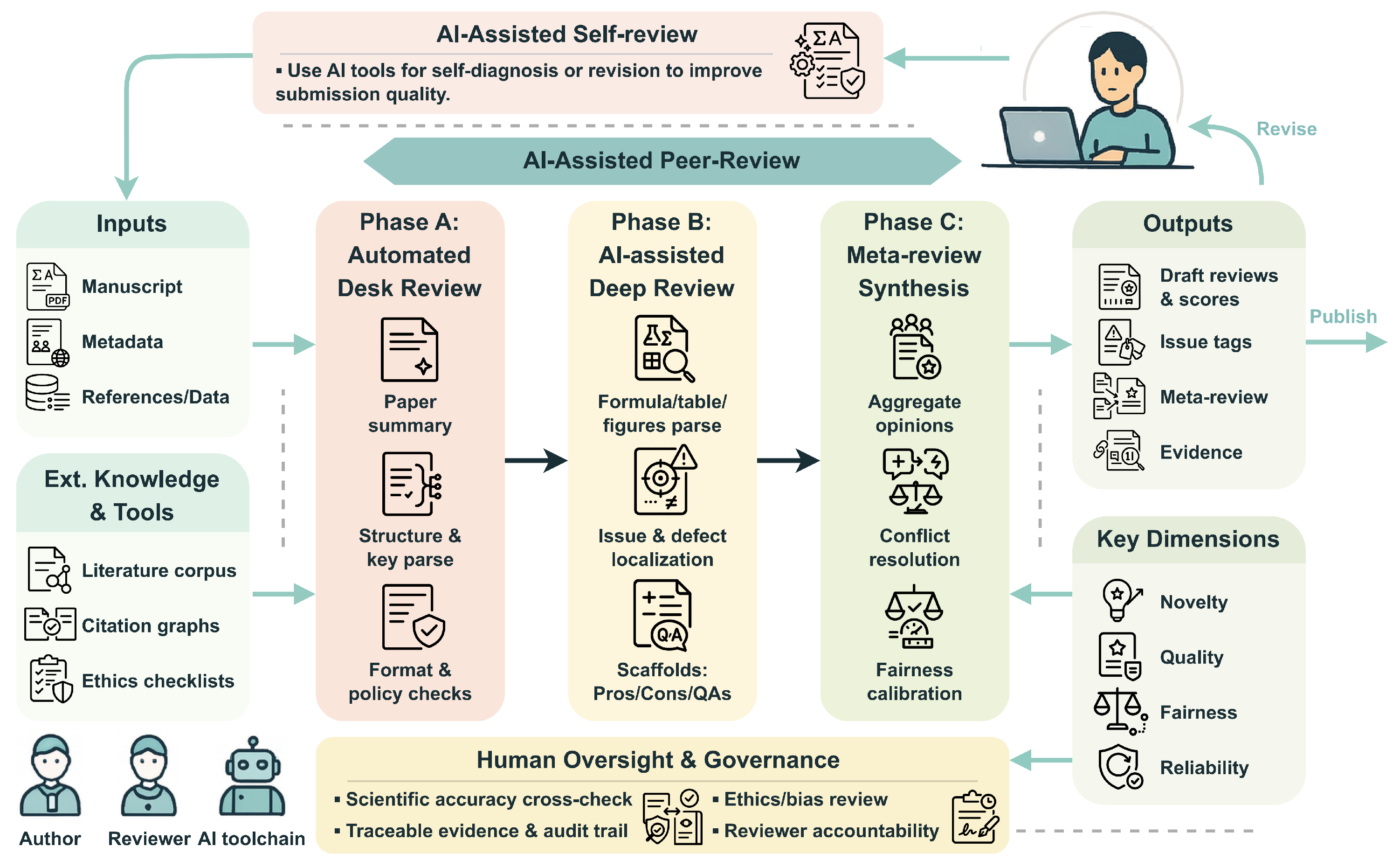 Preprints 192032 g001