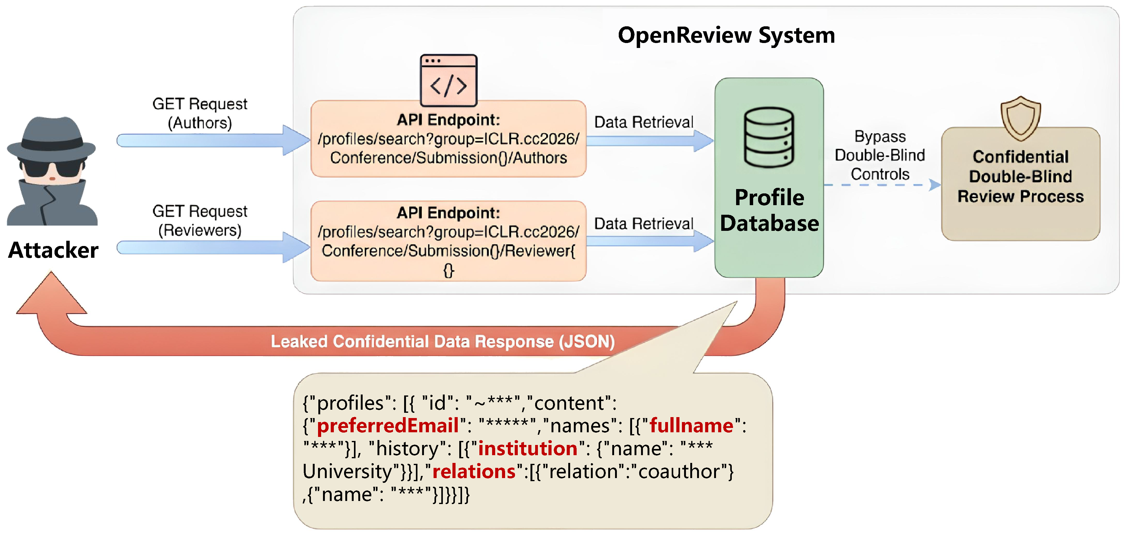 Preprints 192032 g002