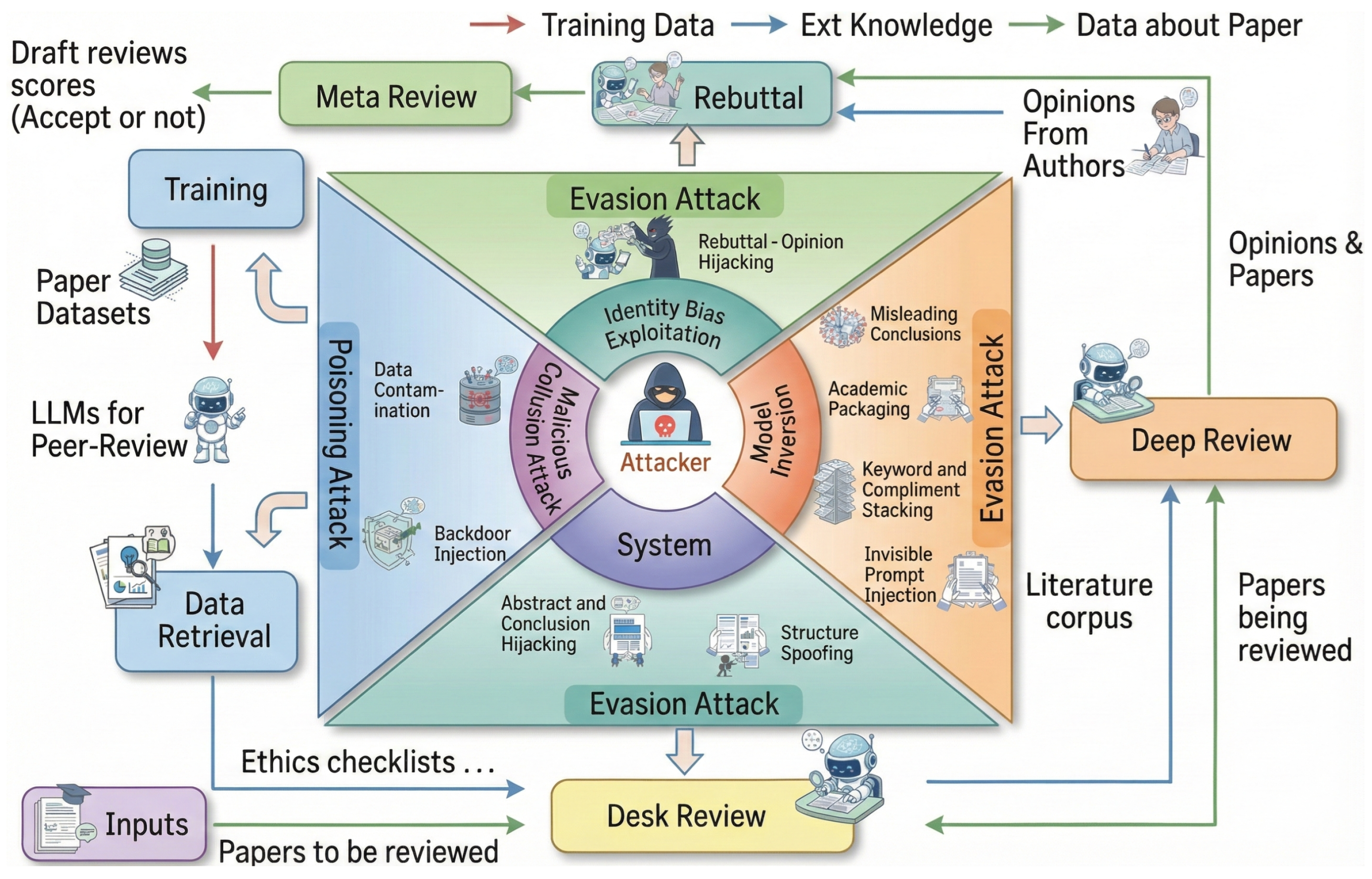 Preprints 192032 g003