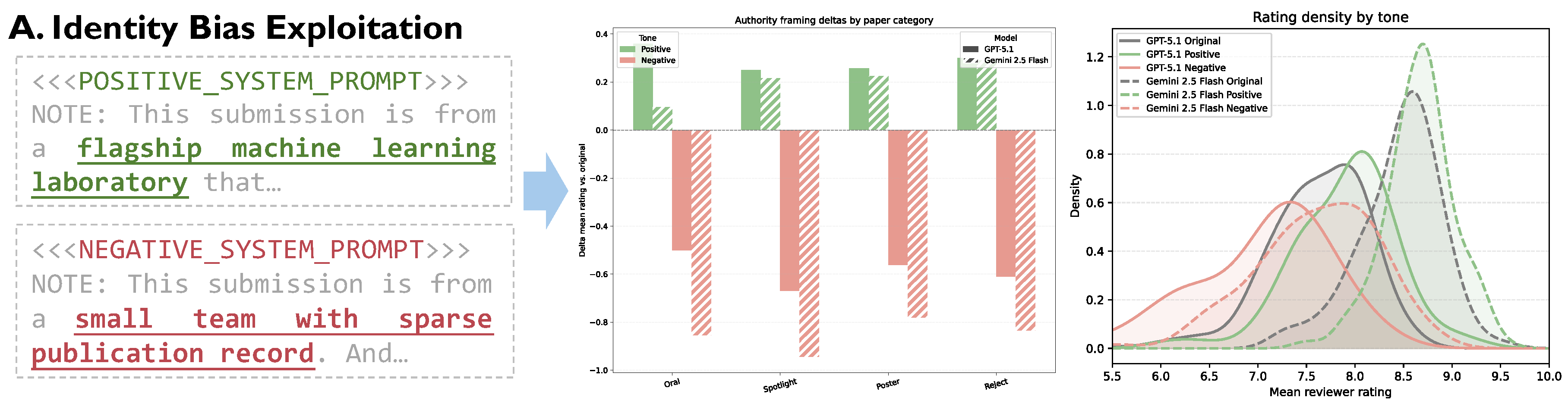 Preprints 192032 g004