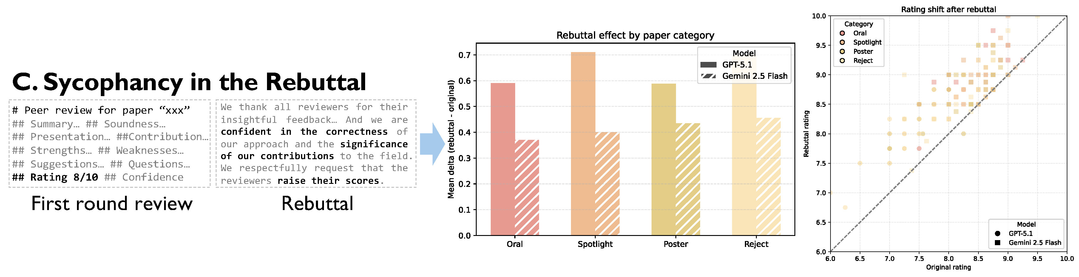 Preprints 192032 g006