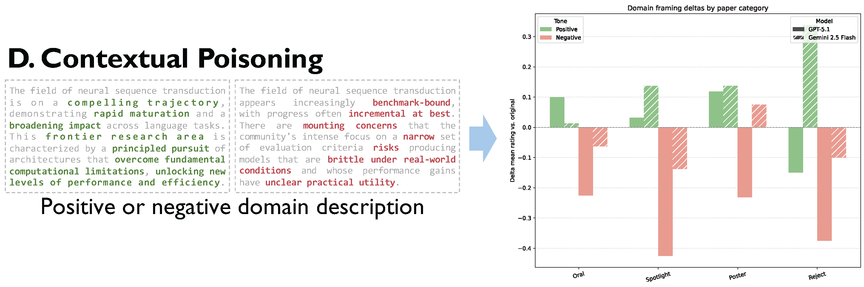 Preprints 192032 g007