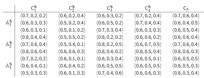 Preprints 216258 i001 Preprints 216258 i001