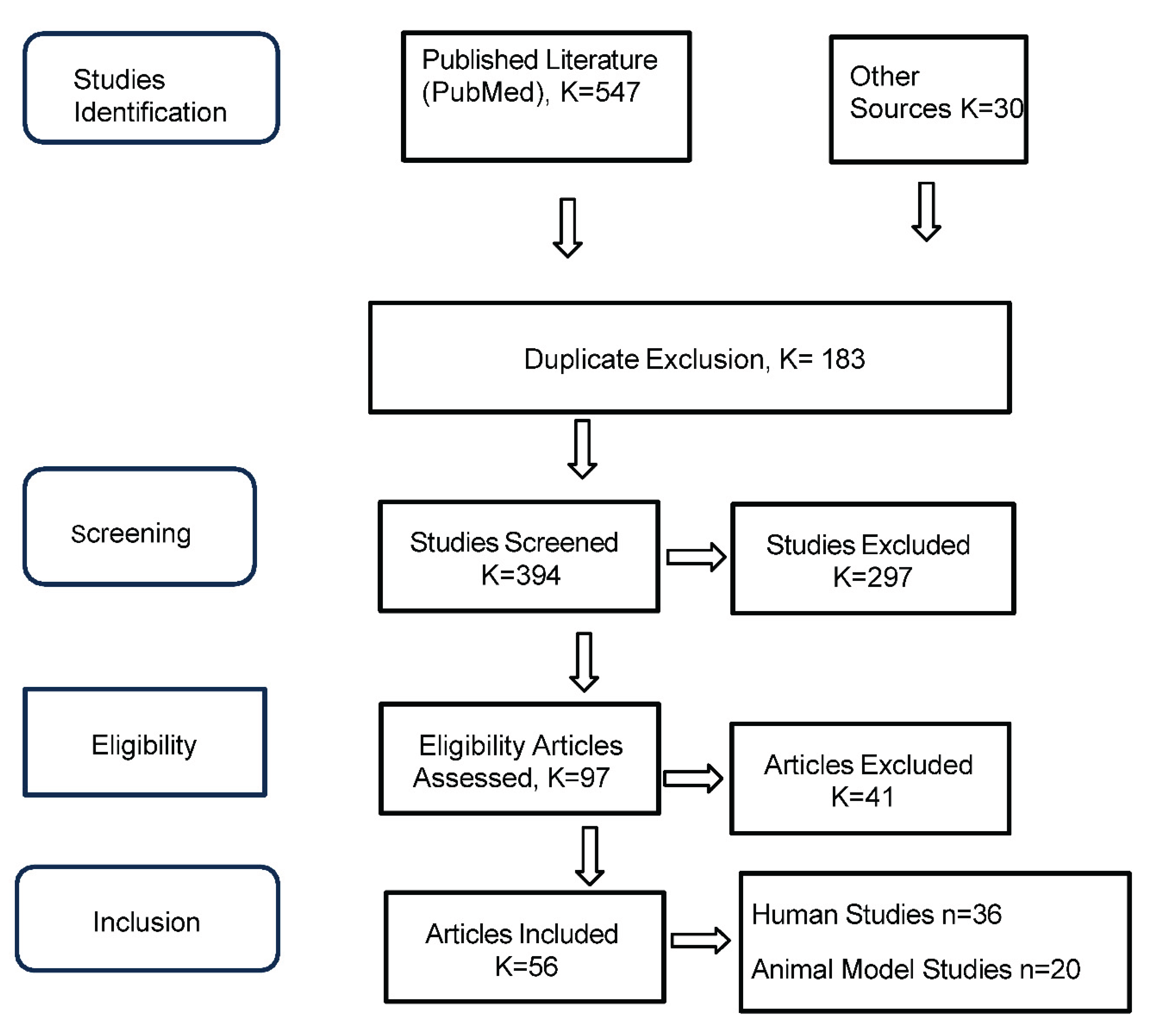 Preprints 172219 g001
