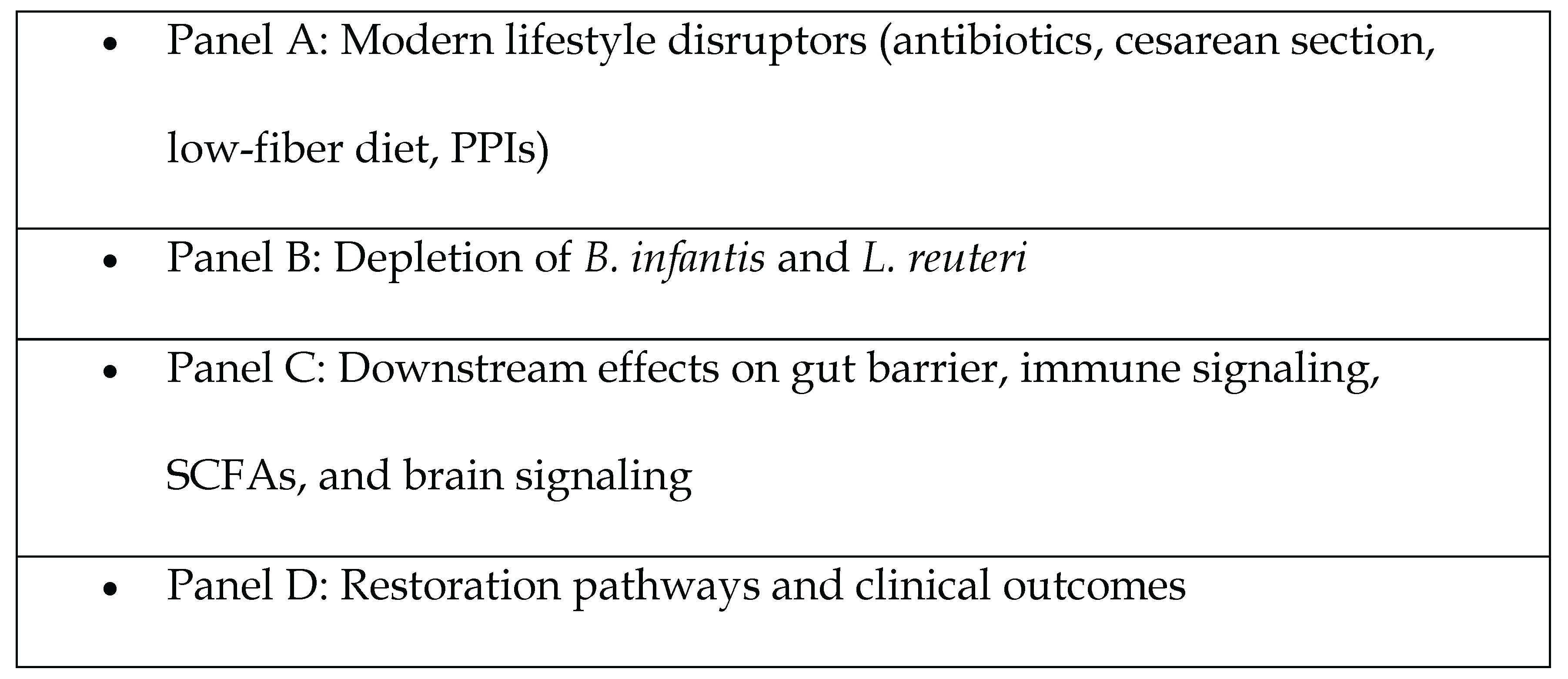 Preprints 172219 g003