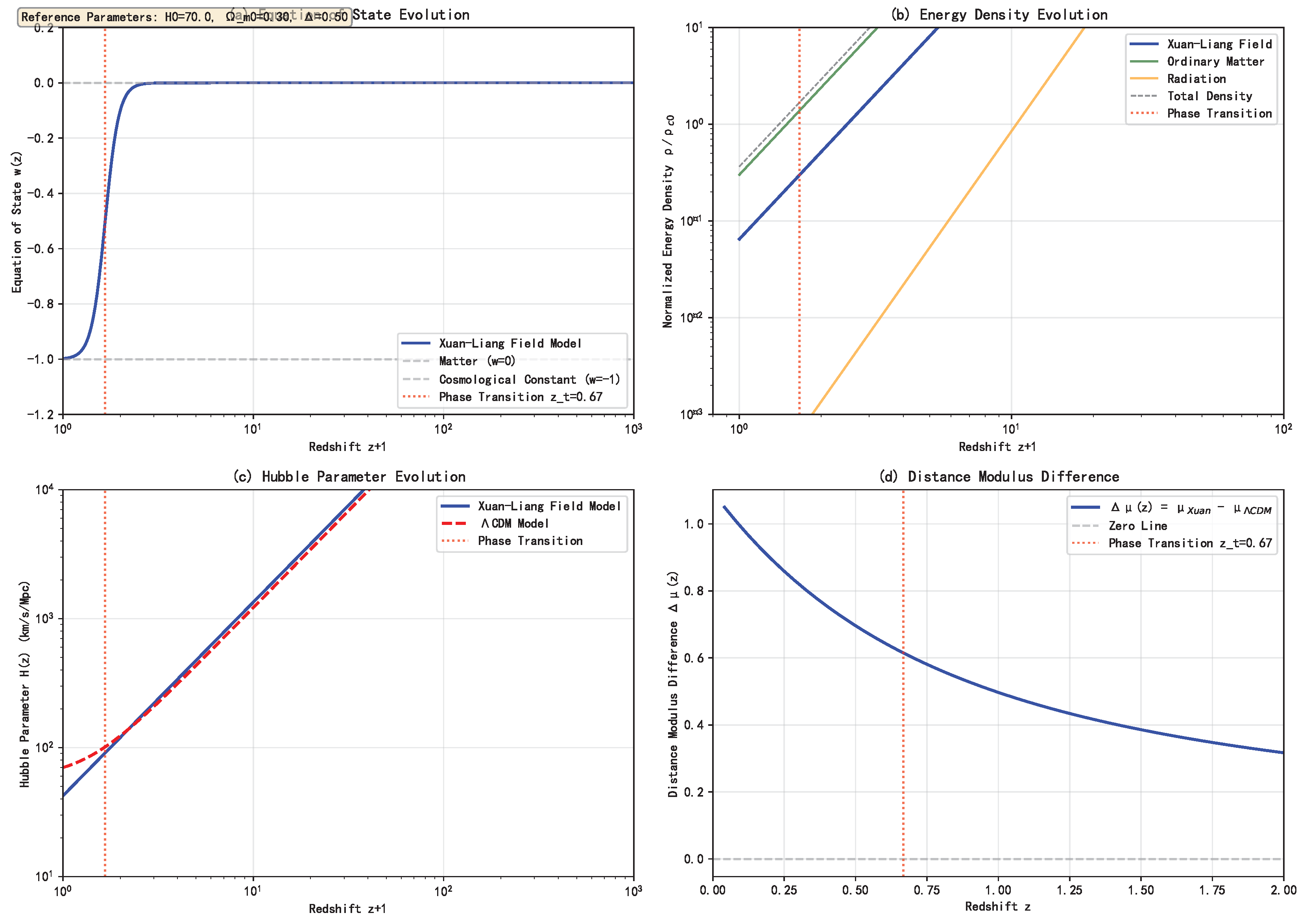 Preprints 194253 g002