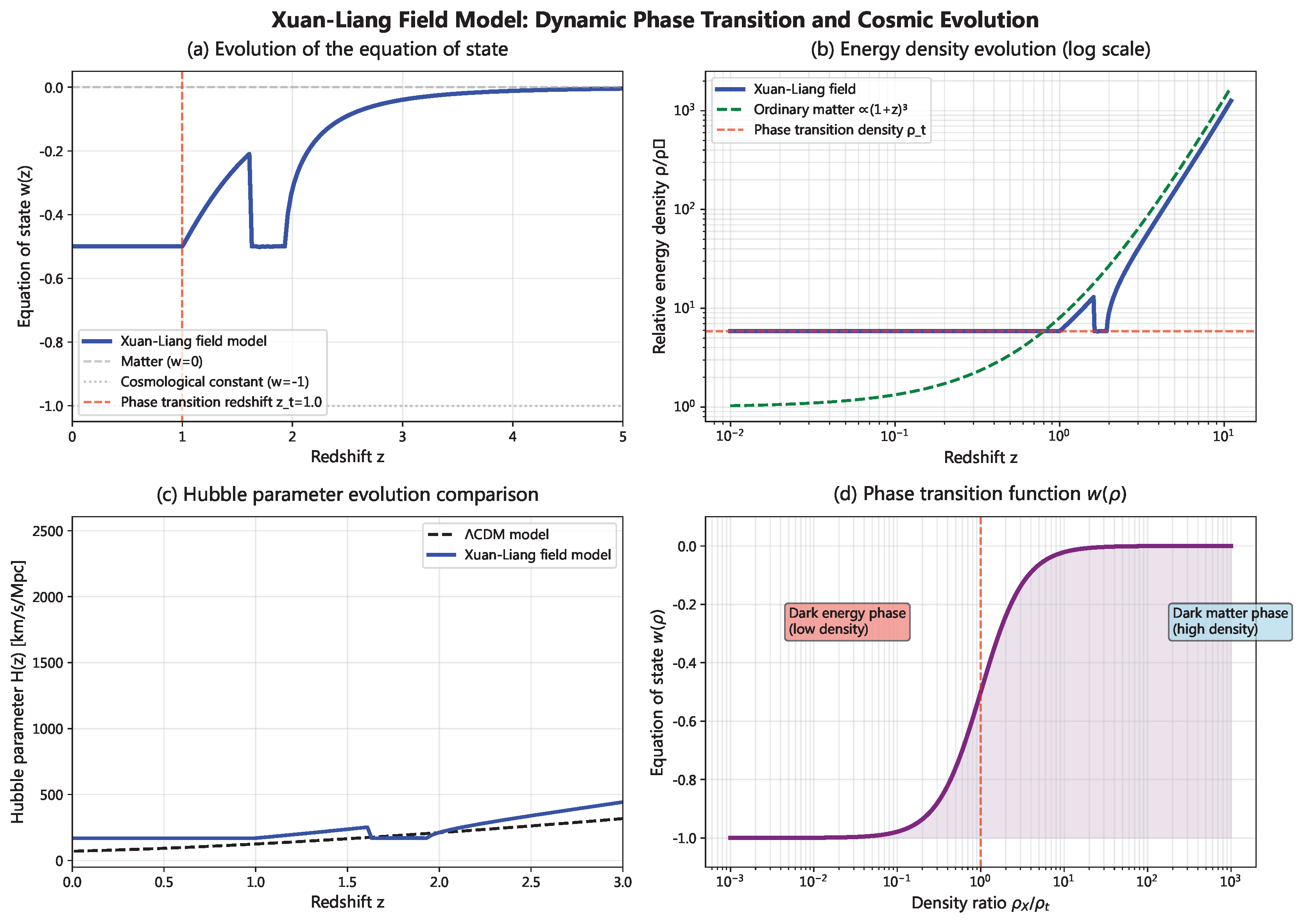 Preprints 194253 g003