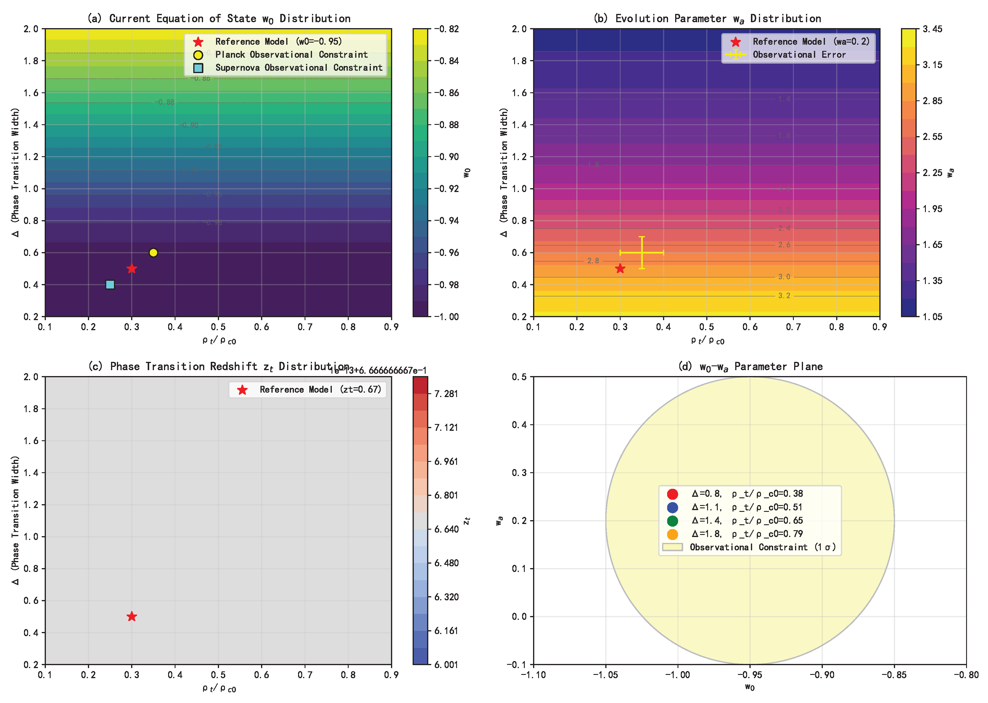 Preprints 194253 g004