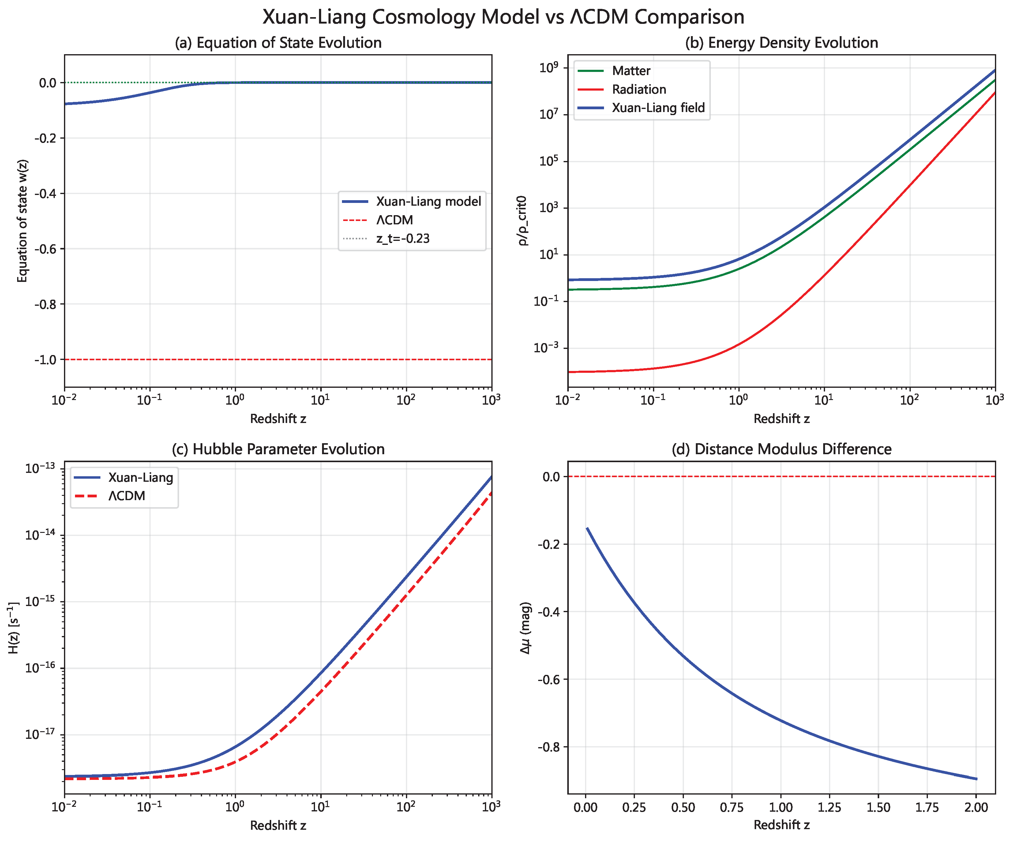 Preprints 194253 g005