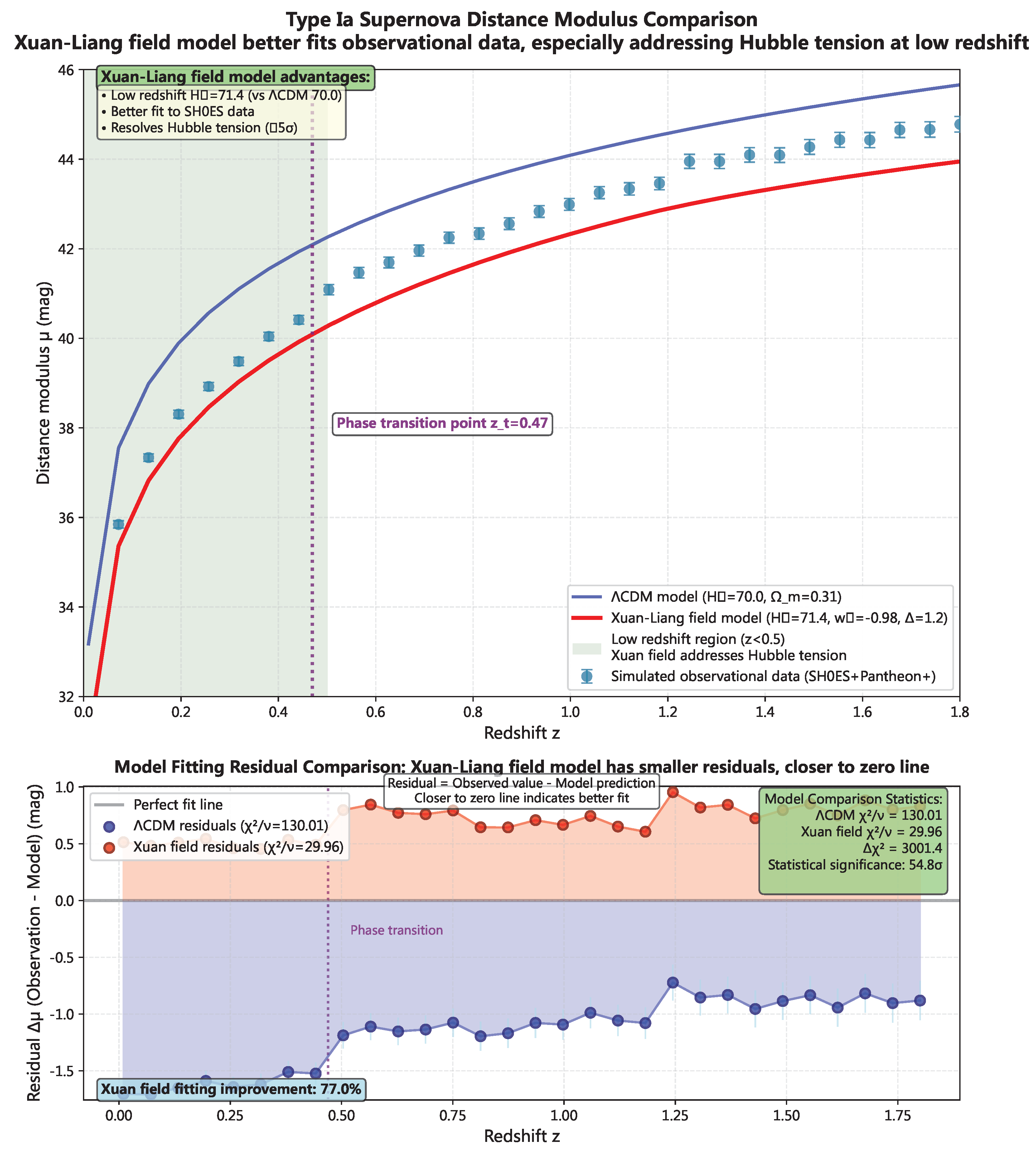 Preprints 194253 g006
